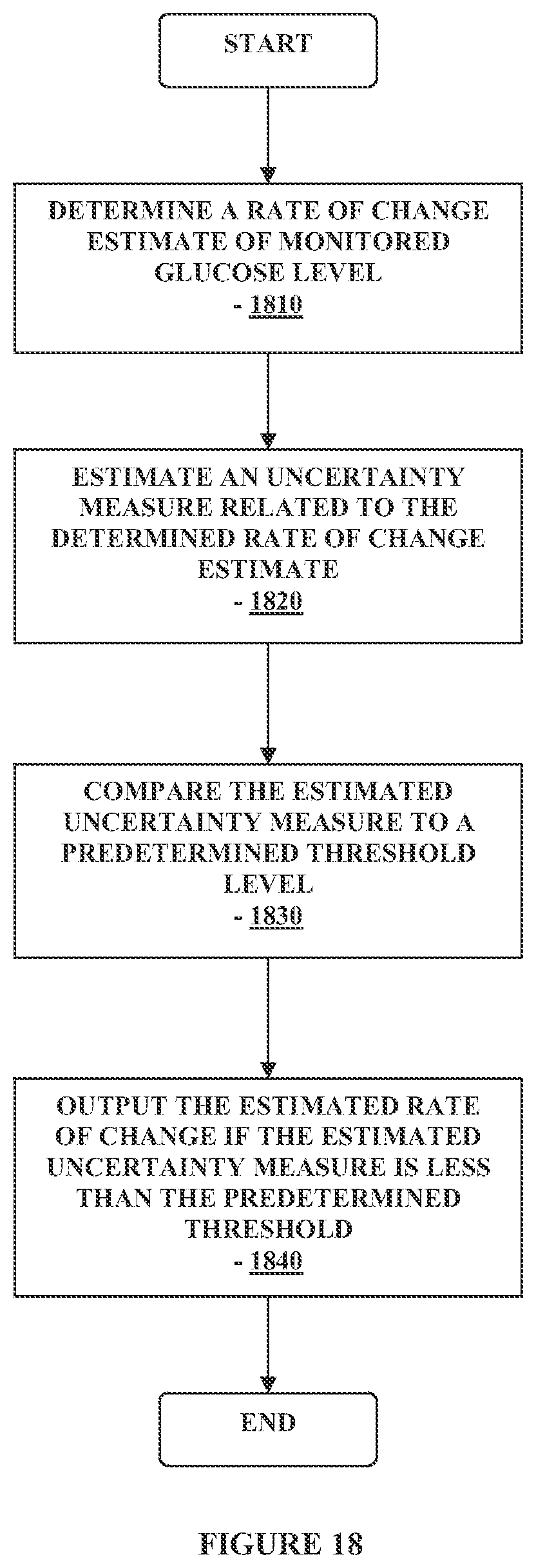 Patent US12326441 Figure 18 – Method and apparatus for providing data processing and control in a medical communication system