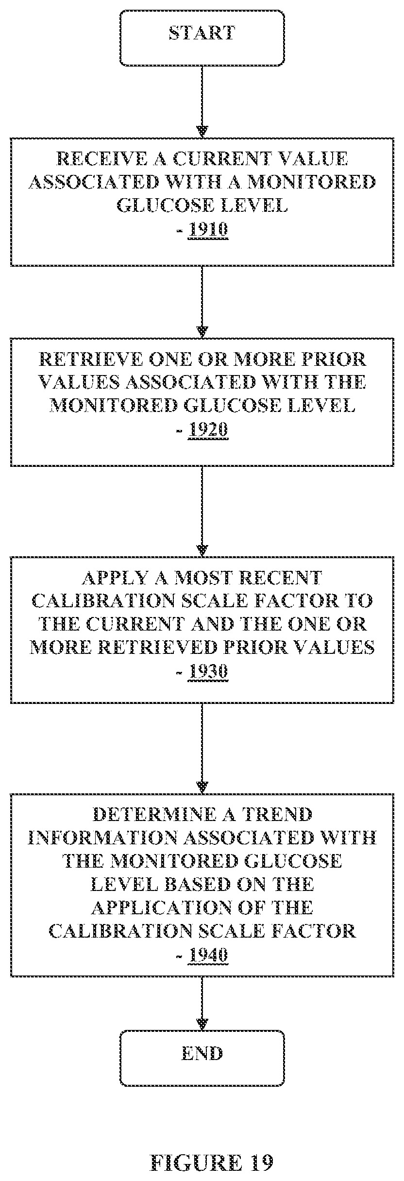 Patent US12326441 Figure 19 – Method and apparatus for providing data processing and control in a medical communication system