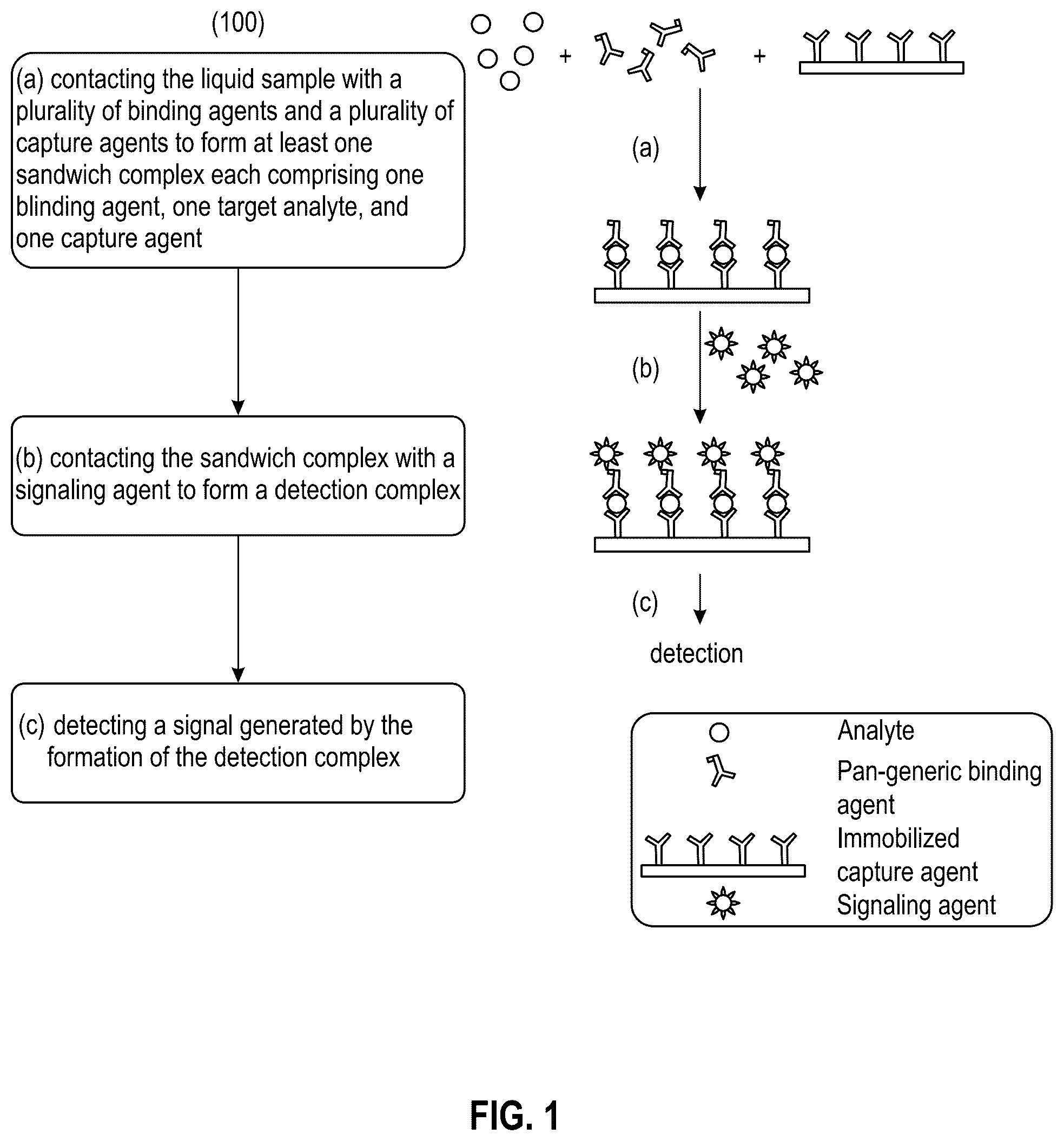 Patent US12326446 — Sequential lateral flow device — Figure 1
