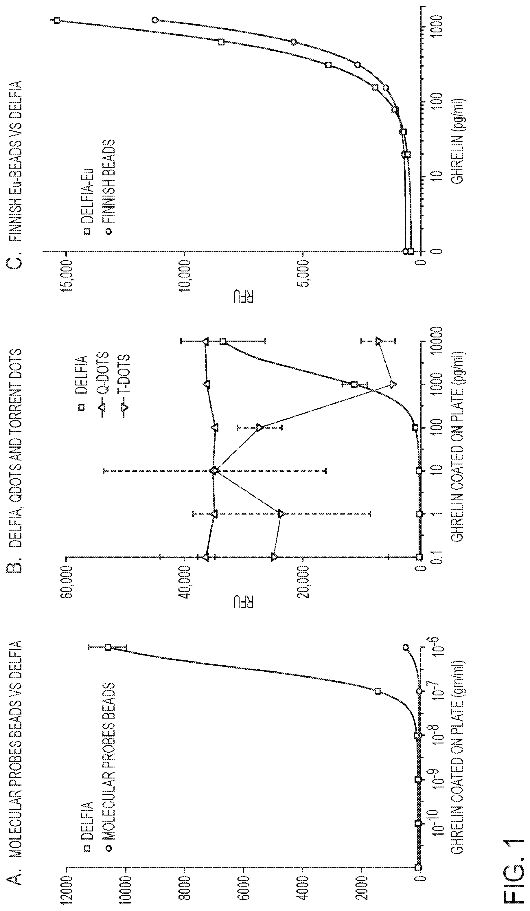 Patent US12326448 — Compositions and methods for high-sensitivity immunoassays — Figure 1