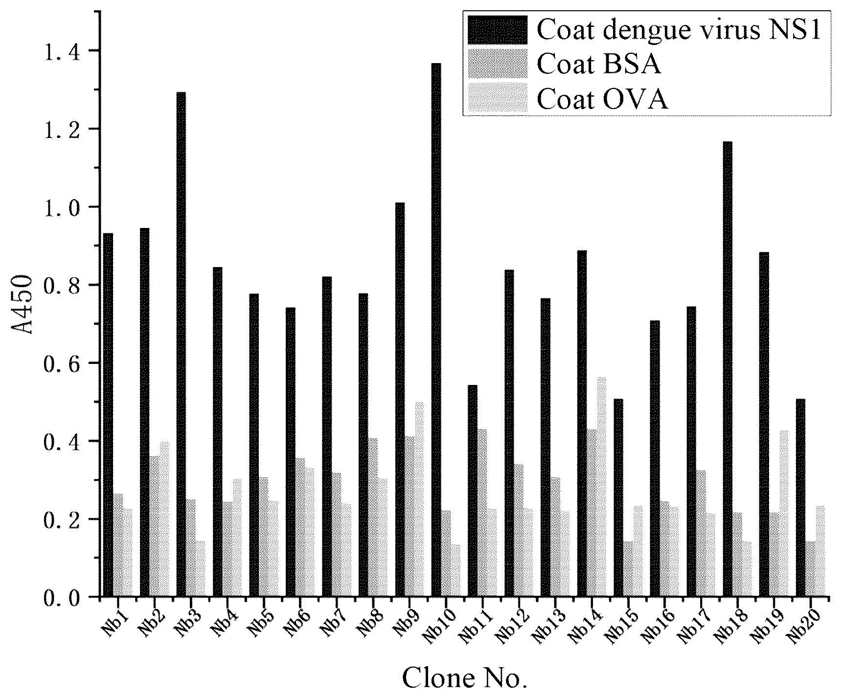 Patent US12326452 — Preparation method and application of nanobody targeting dengue virus NS1 protein — Figure 1