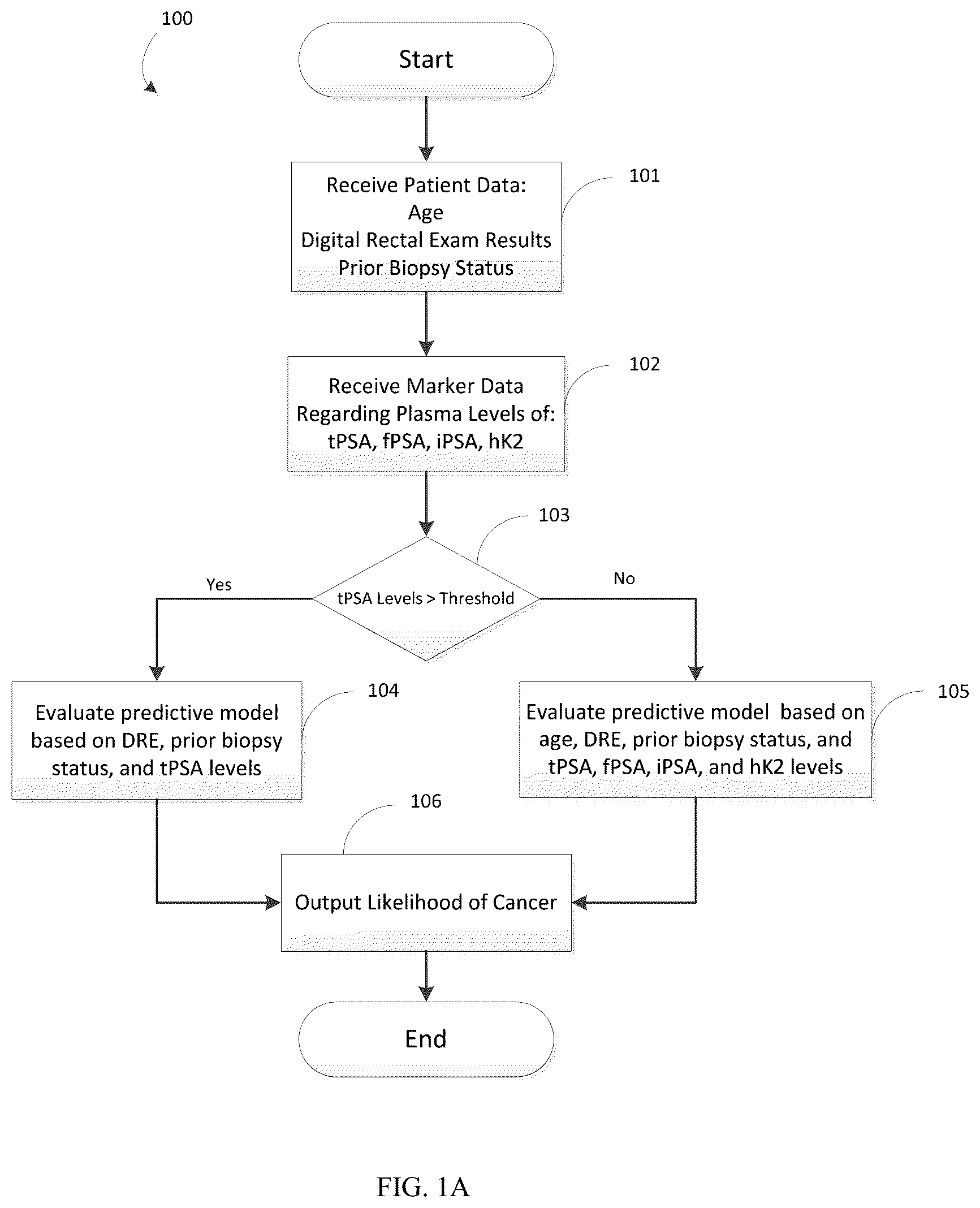 Patent US12326453 — Compositions and methods for active surveillance of prostate cancer — Figure 1