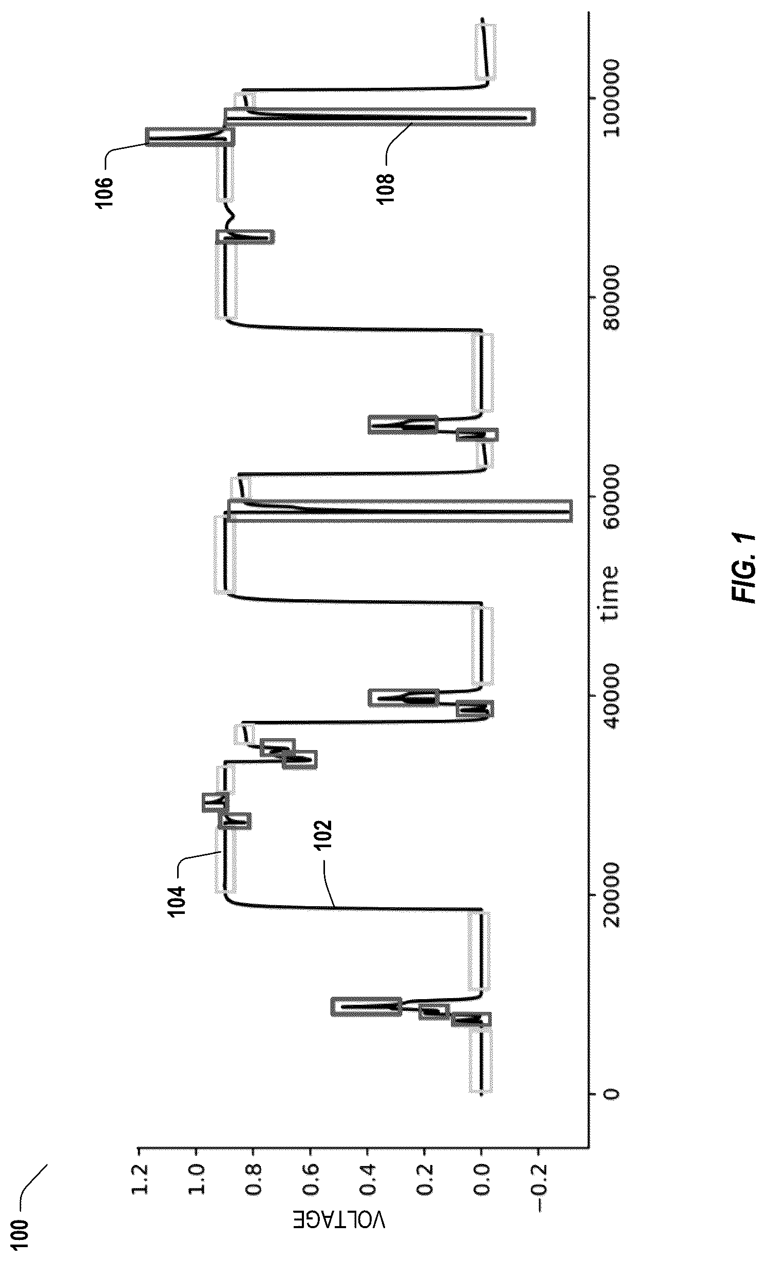 Patent US12326466 — Identifying glitches and levels in mixed-signal waveforms — Figure 1