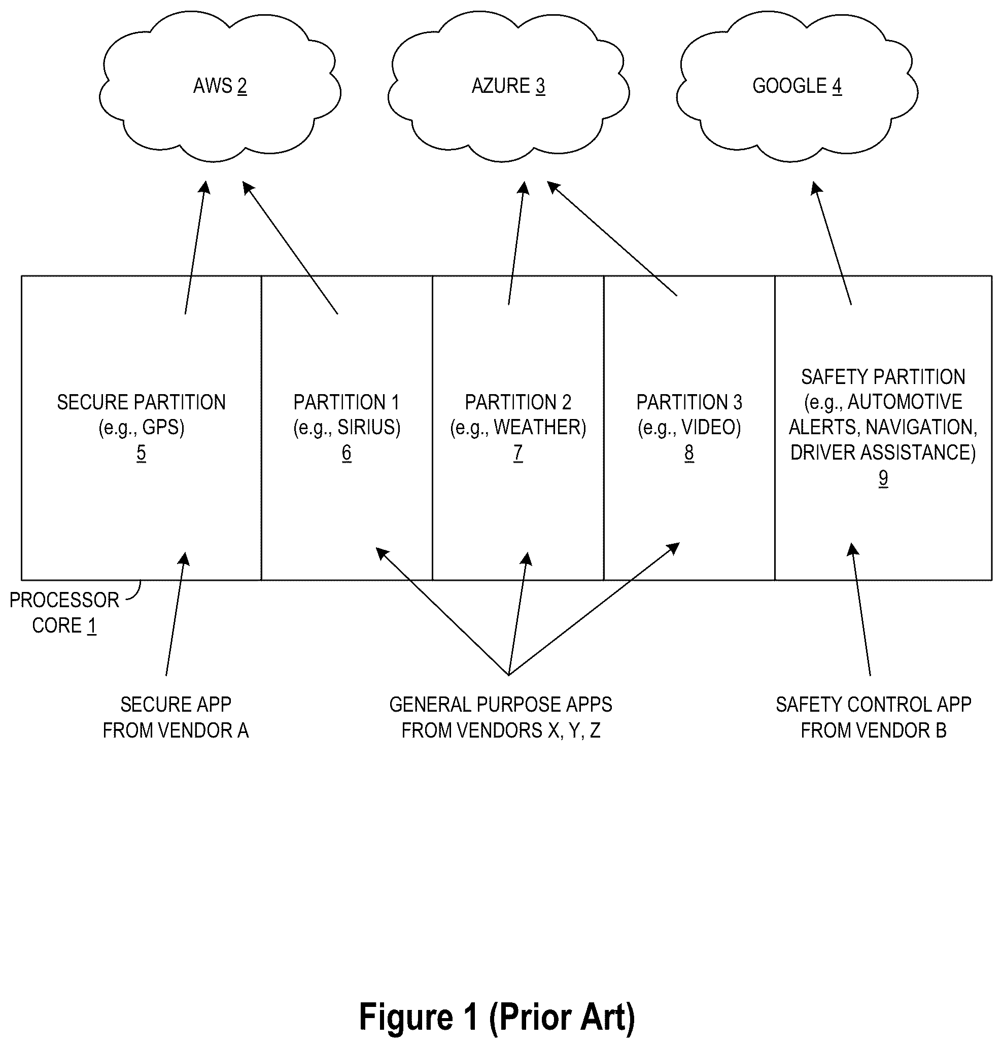Patent US12326474 — Multi-partition, multi-domain system-on-chip joint test action group (JTAG) debug control architecture and method — Figure 1