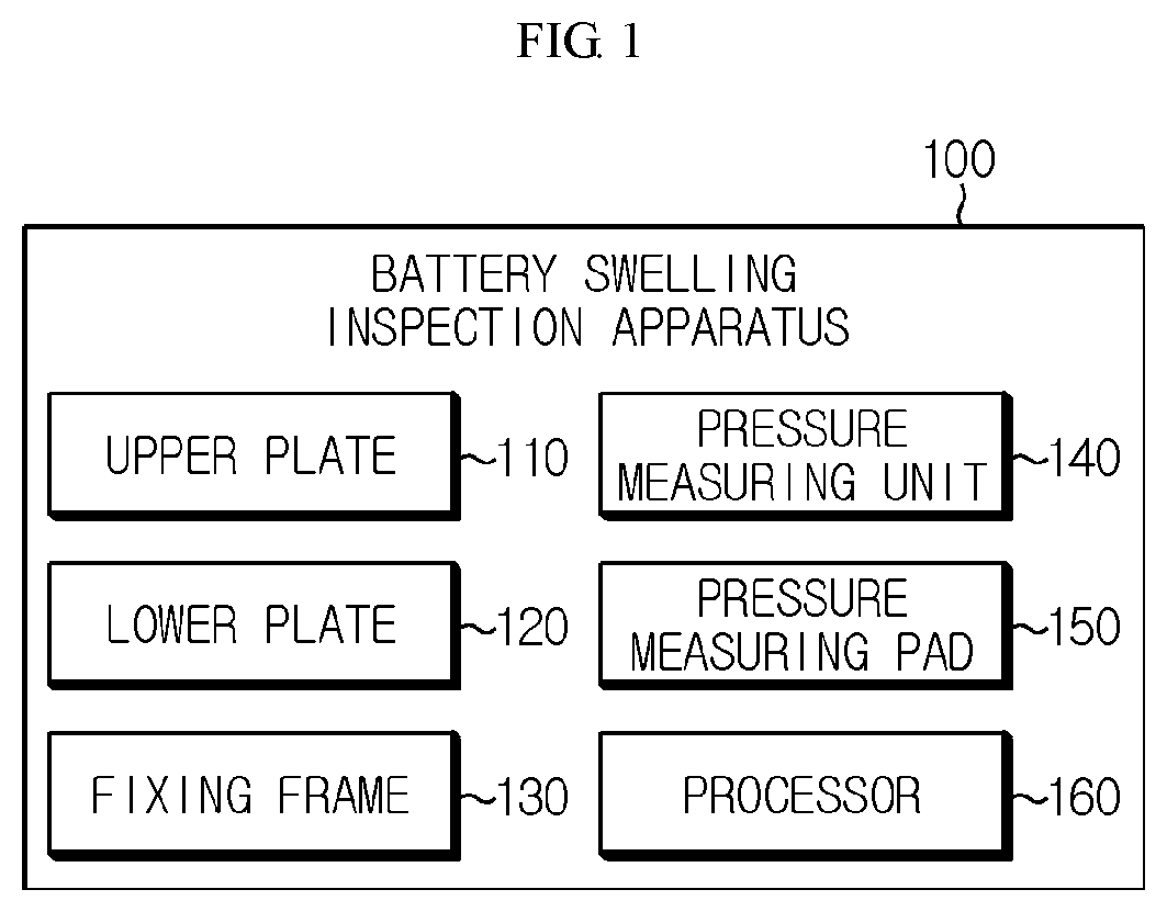 Patent US12326476 — Battery swelling inspection apparatus and method — Figure 1
