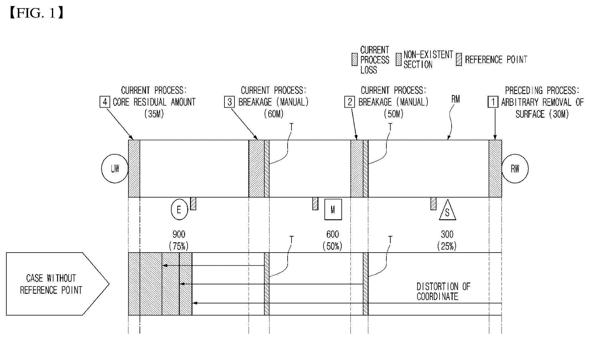 Patent US12326480 — Electrode loss measuring apparatus — Figure 1