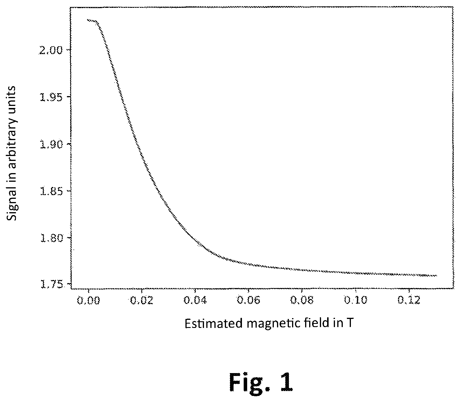 Patent US12326486 Figure 1 – Method and device for determining a magnetic flux density and method for producing such a device