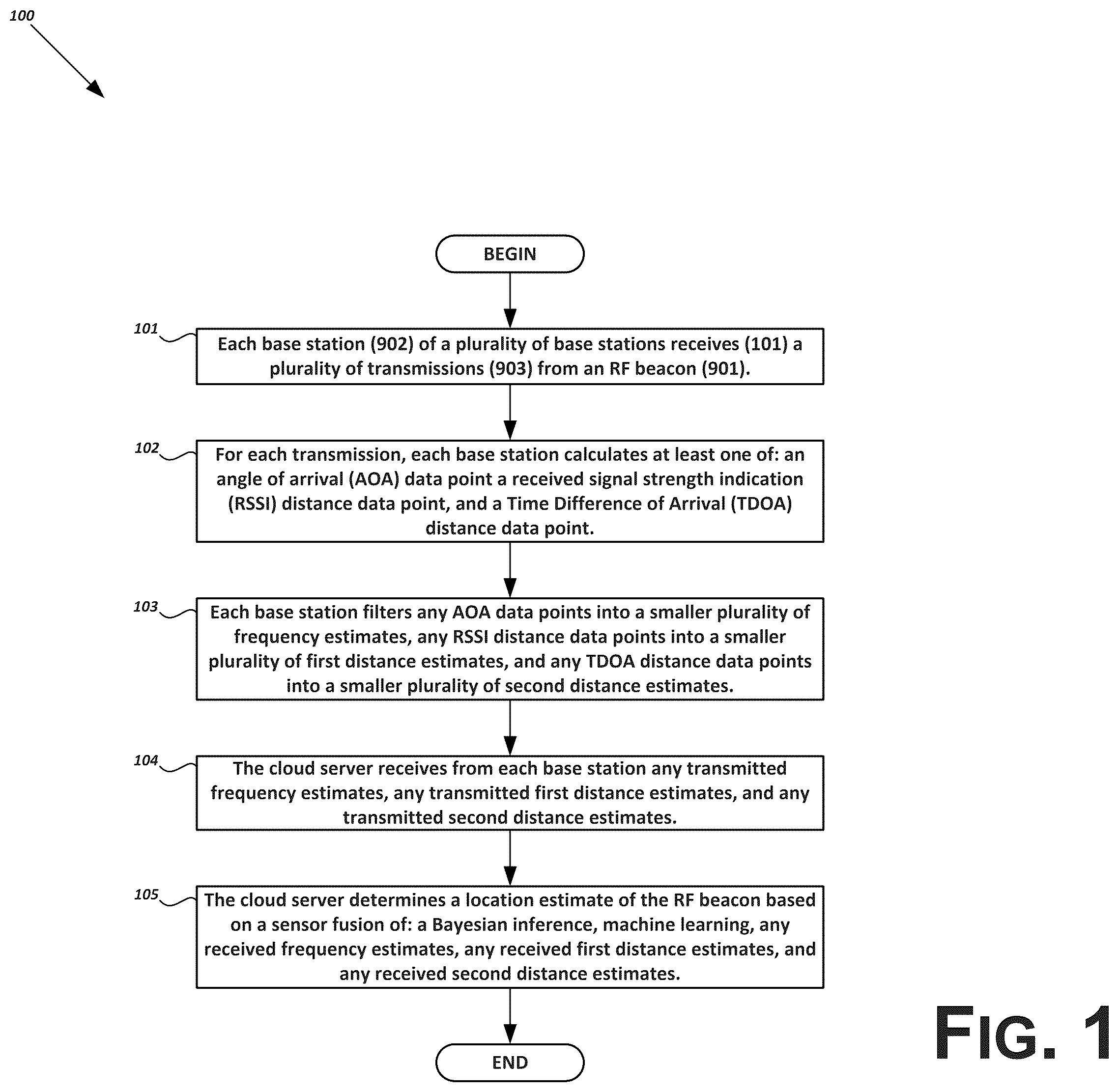 Patent US12326494 — Energy-efficient localization of wireless devices in contained environments — Figure 1