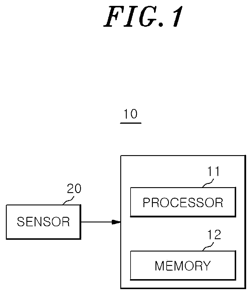 Patent US12326505 — Object shape detection apparatus and method — Figure 1