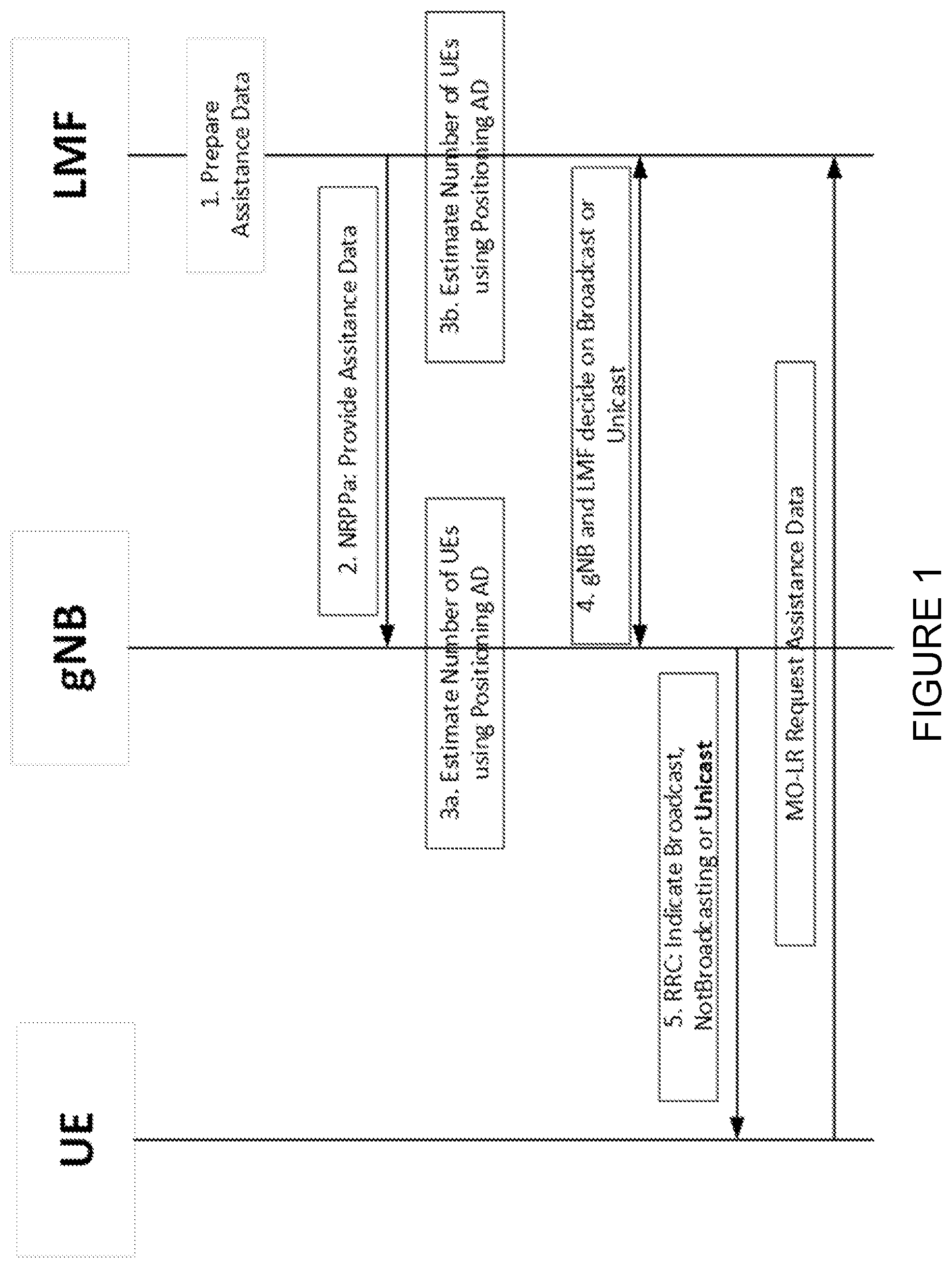 Patent US12326510 — Methods and procedures for enhanced on-demand delivery of positioning assistance data — Figure 1