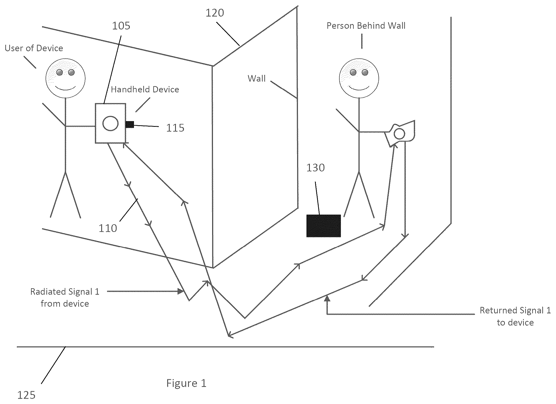 Patent US12326511 — System, method and computer-accessible medium for real time imaging using a portable device — Figure 1