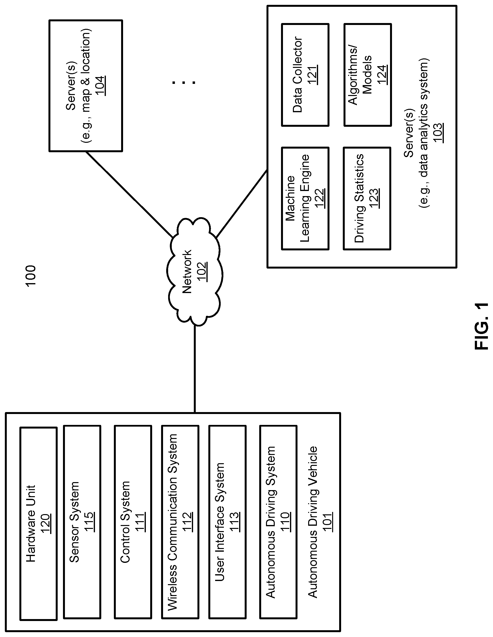 Patent US12326513 — Dynamic signal transfer configuration for driverless vehicle remote monitoring — Figure 1