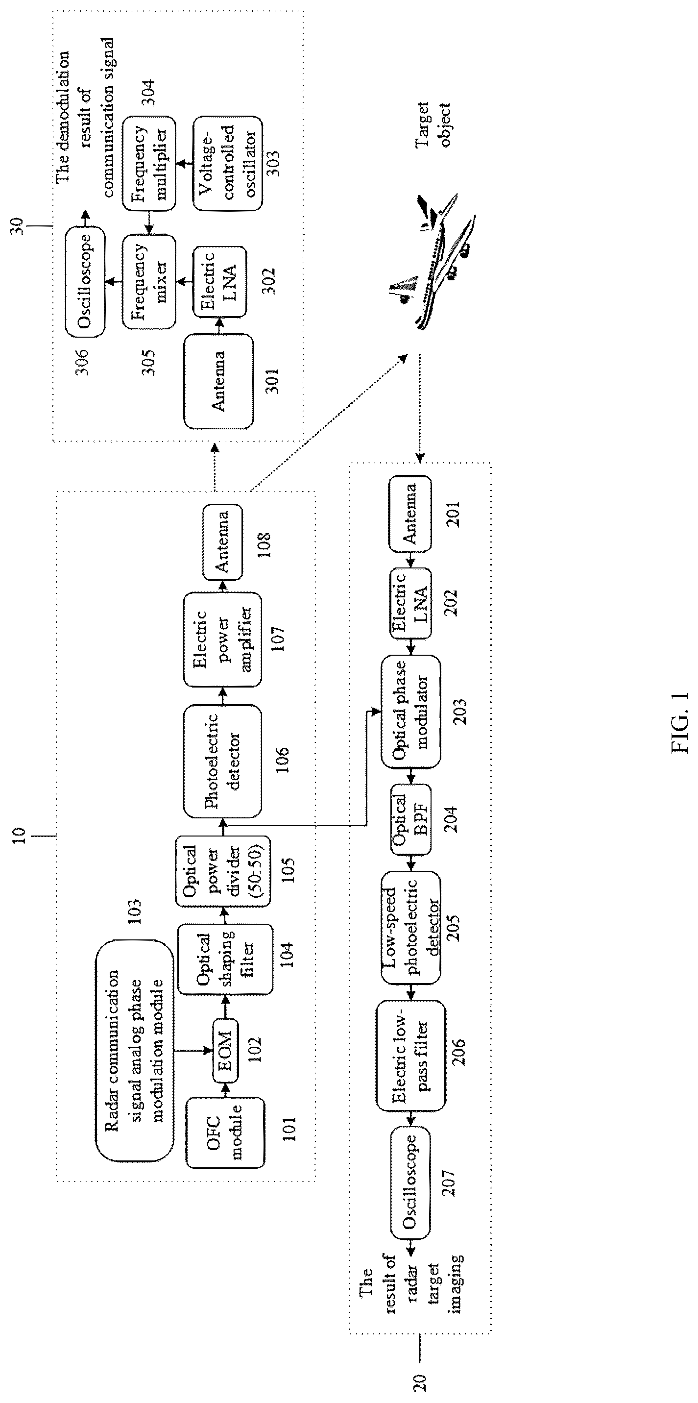Patent US12326514 — Integrated photonics millimeter wave (MMW) radar communication system based on analog phase modulation scheme — Figure 1