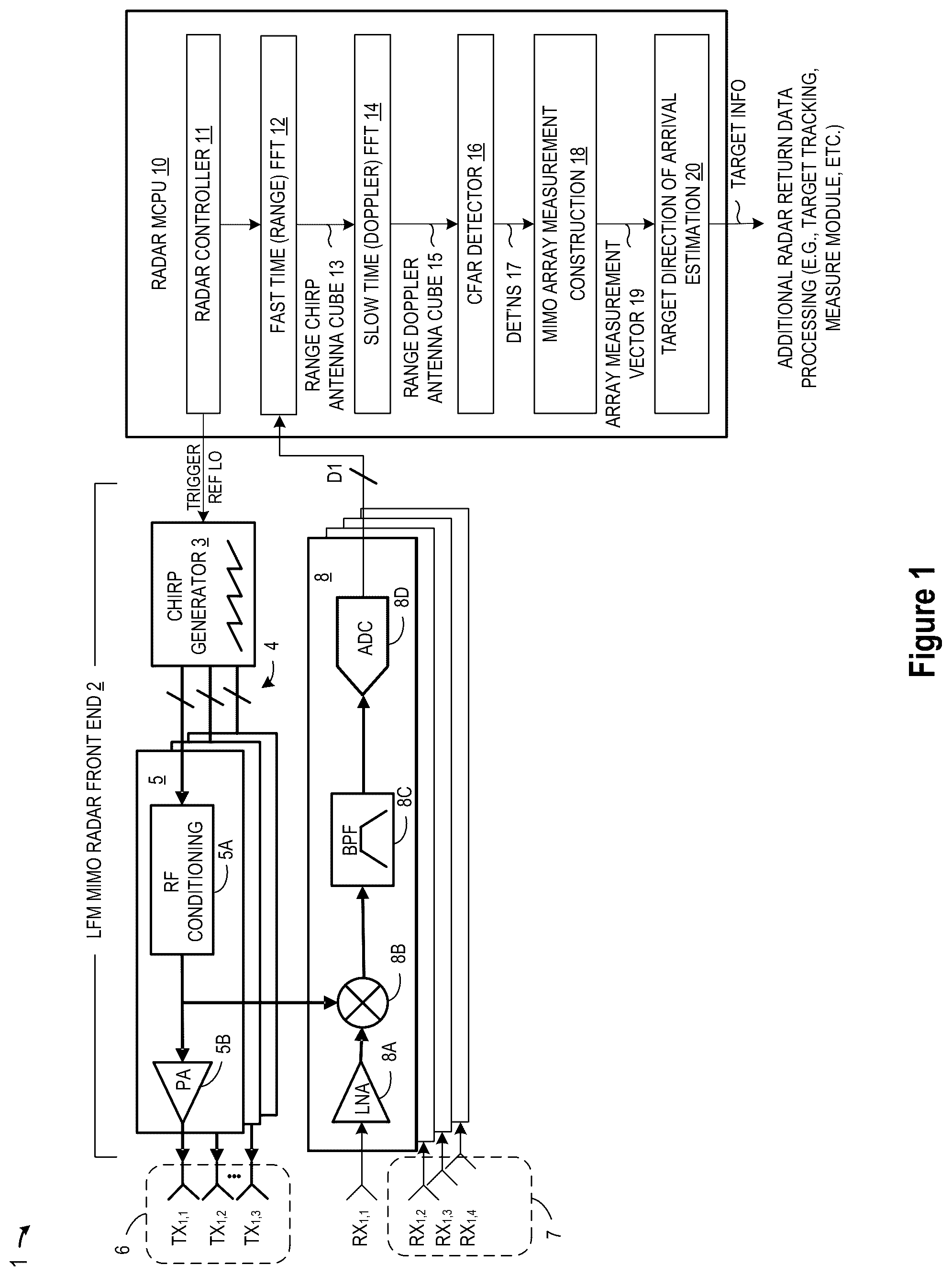 Patent US12326515 — Linear chirp automotive radar using millimeter wave metamaterial antennas — Figure 1
