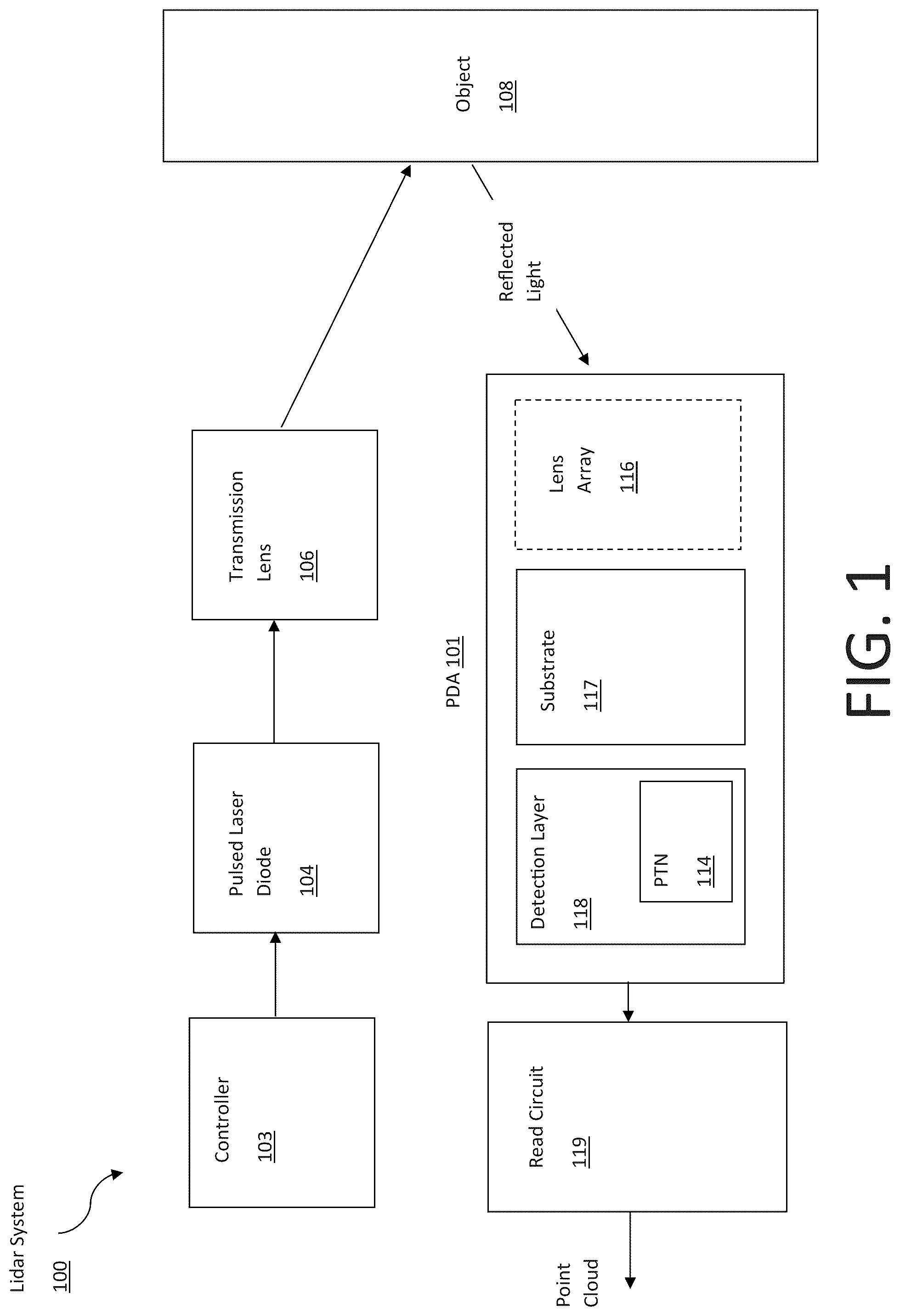 Patent US12326519 — Responsivity enhanced photodetector with photon-trapping nanostructures — Figure 1