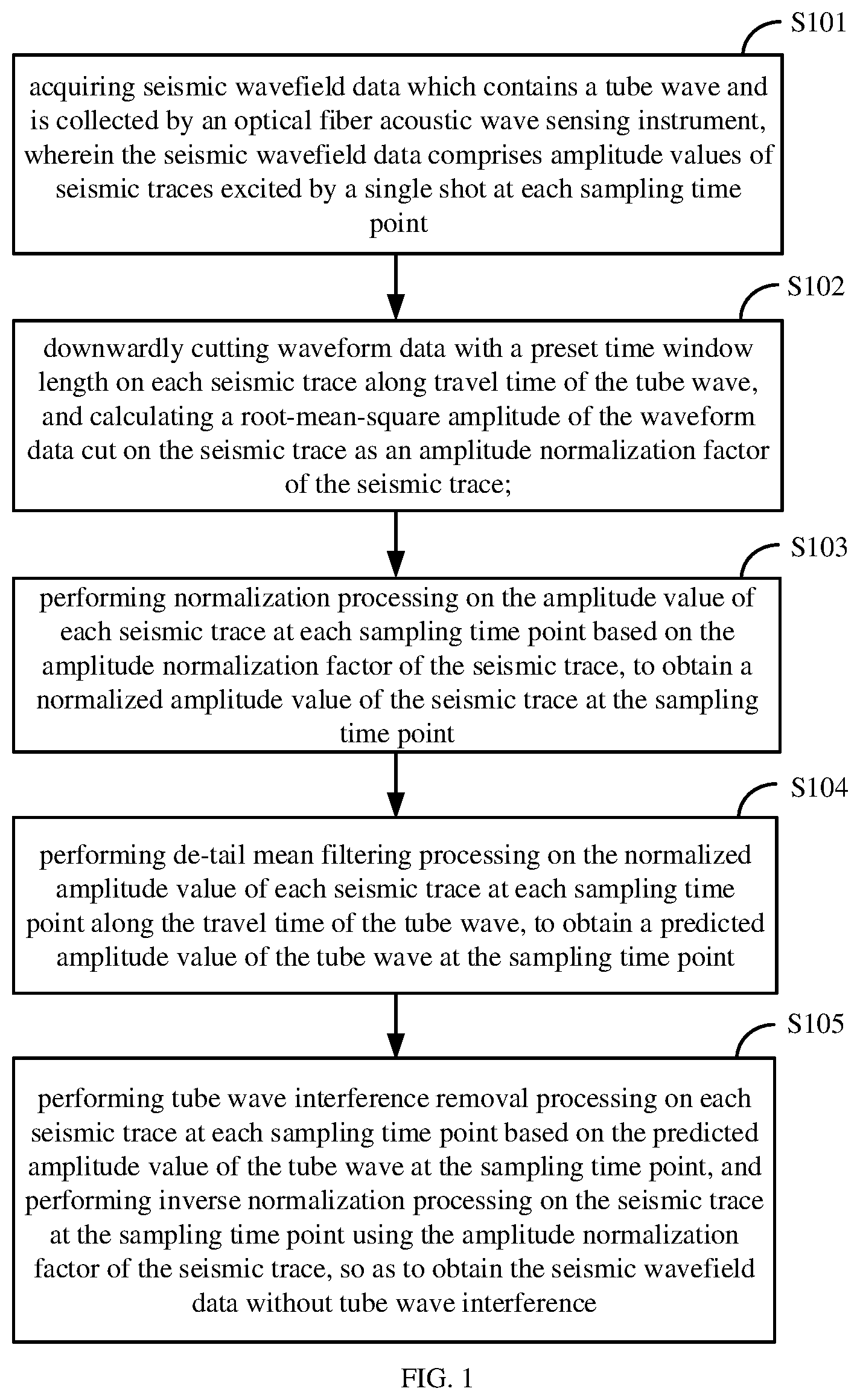 Patent US12326533 Figure 1 – Method and apparatus for removing tube wave interference from optical fiber acoustic wave sensing seismic data