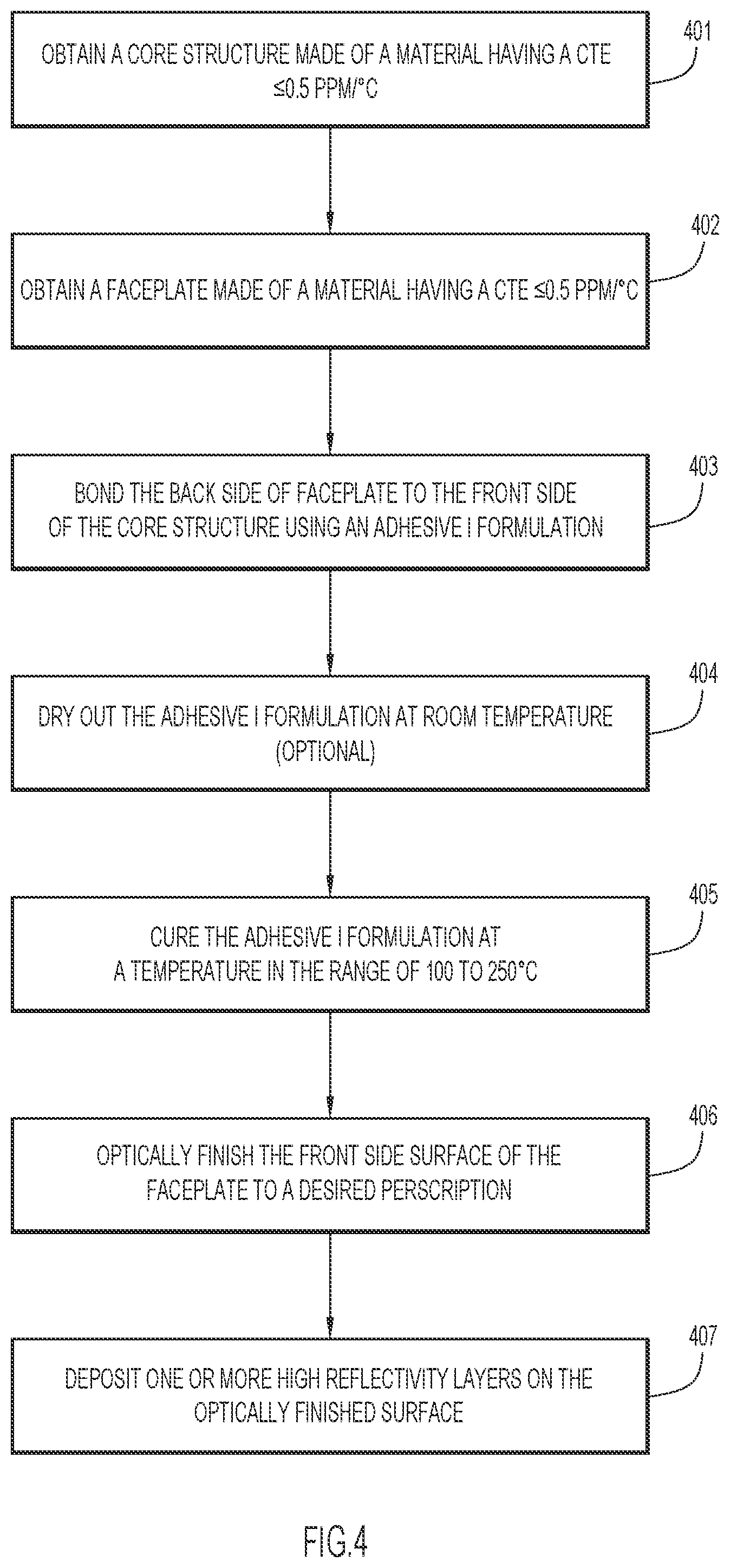 Patent US12326583 Figure 3 – Methods of manufacturing mirrors