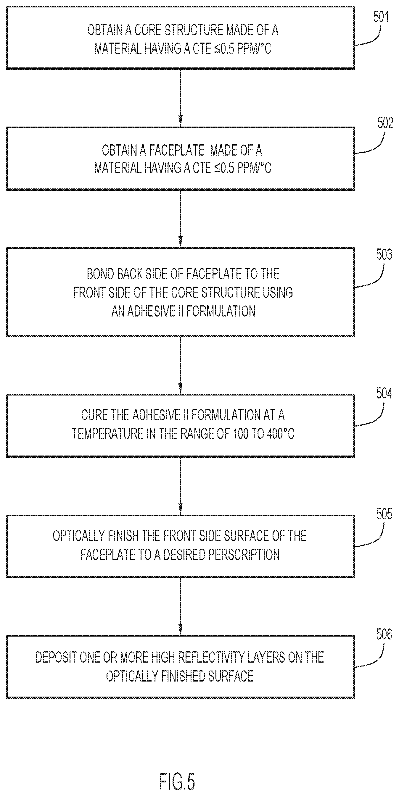 Patent US12326583 Figure 4 – Methods of manufacturing mirrors