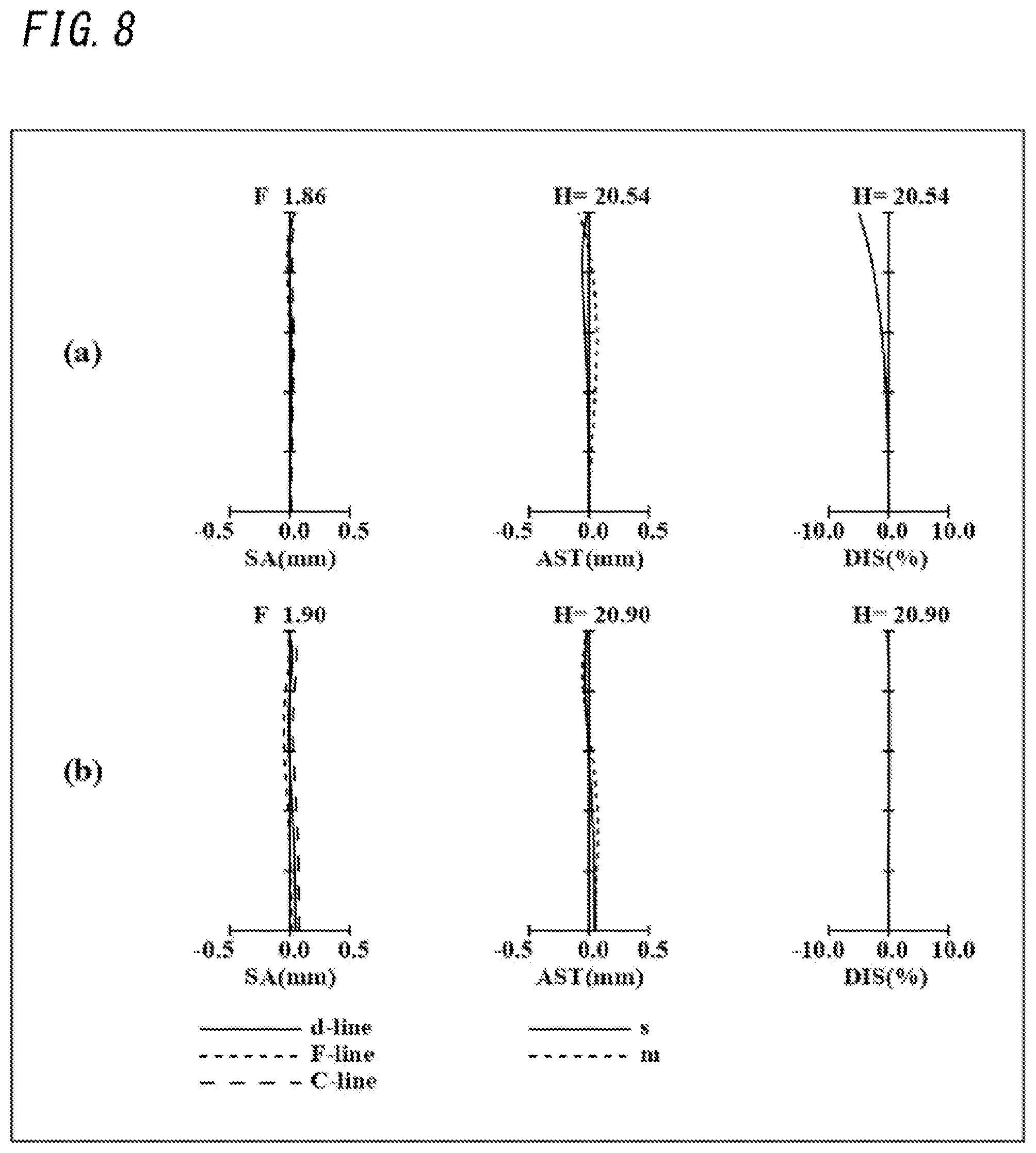 Patent US12326610 Figure 8 – Imaging optical system, image capture device, and camera system