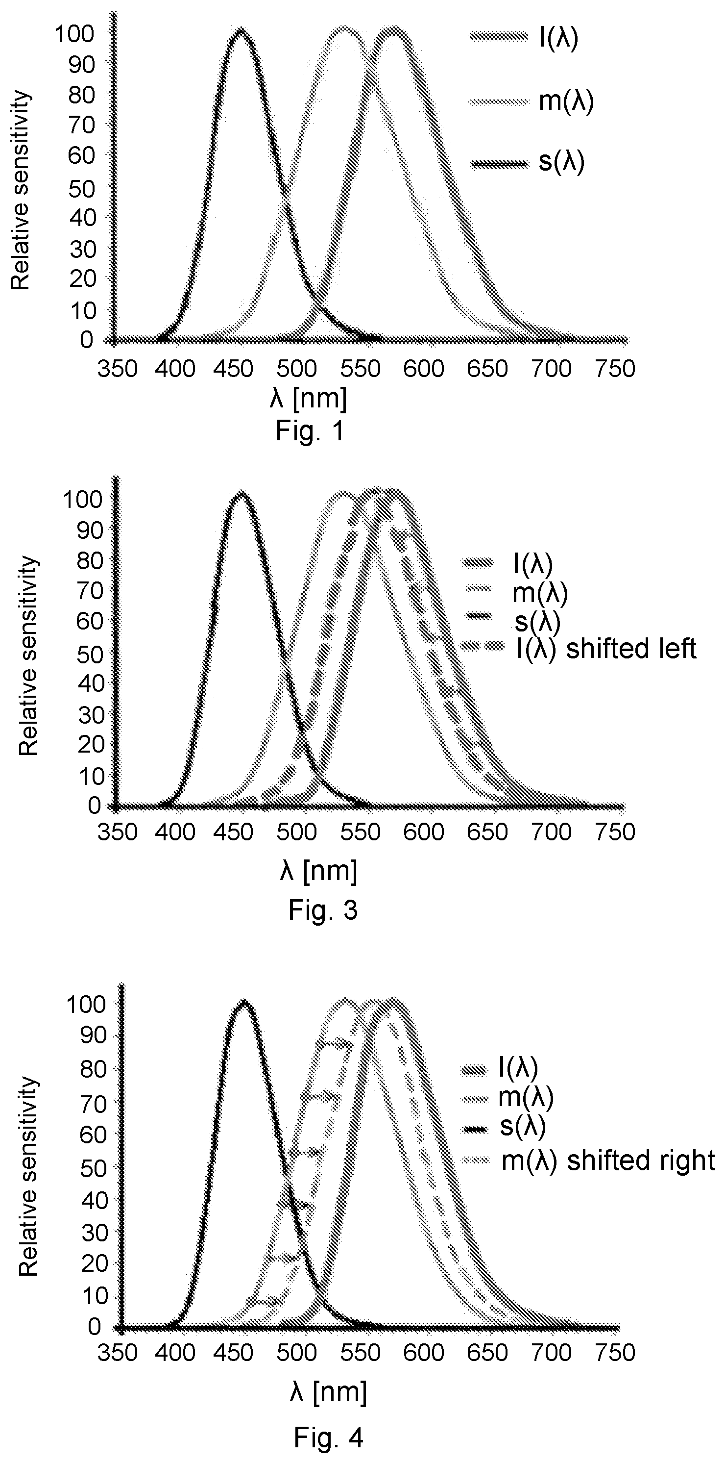 Patent US12326618 — Method of designing a colour filter for modifying human colour vision, such colour filter and colour filter set — Figure 1