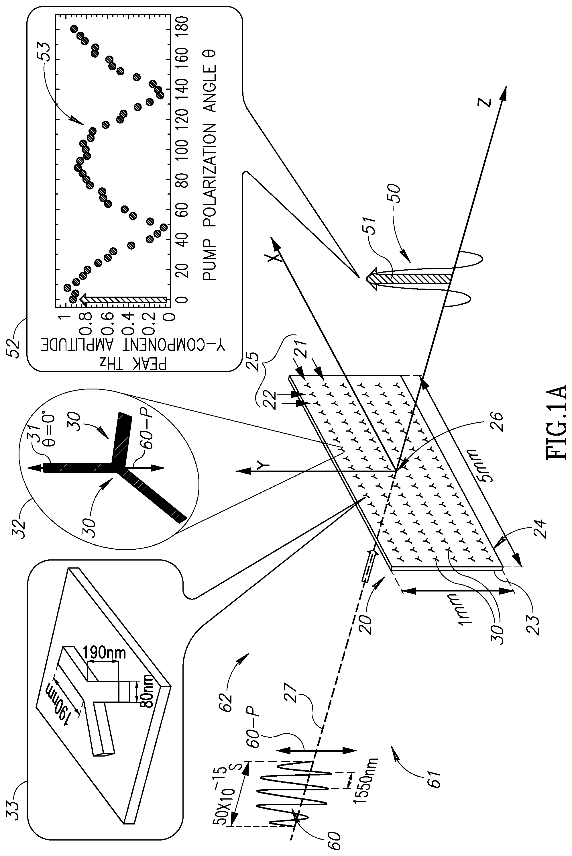 Patent US12326620 — Methods for generating and controlling terahertz radiation — Figure 1