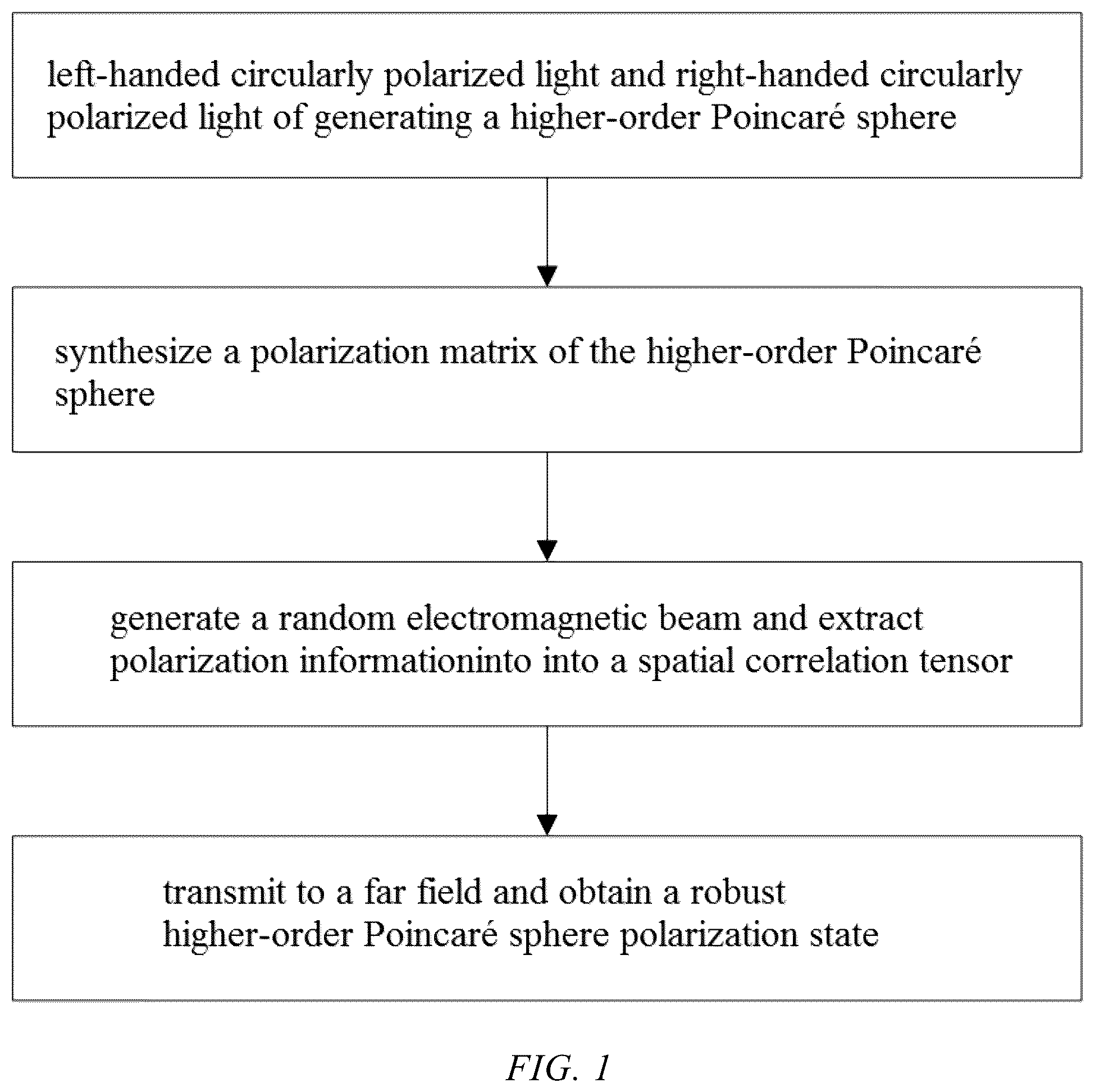 Patent US12326621 — Method and system for generating a robust higher-order POINCARÉ sphere polarization state — Figure 1