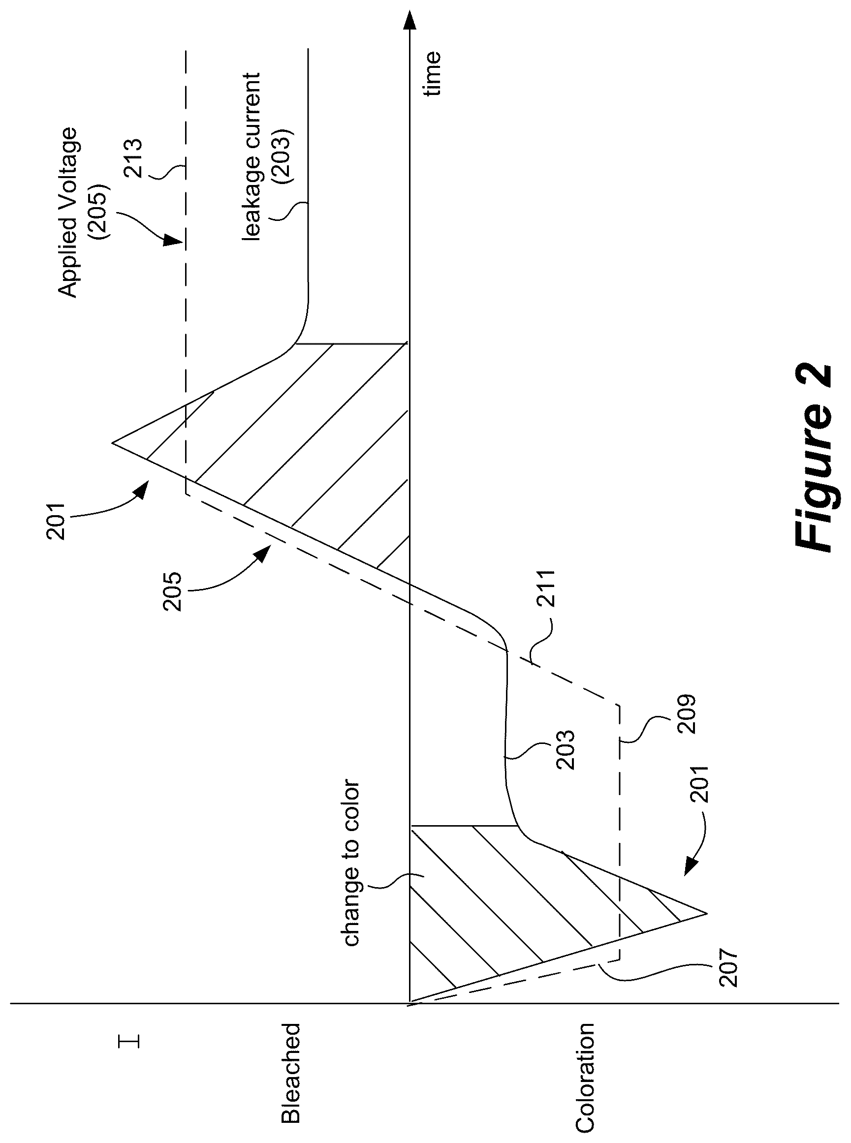 Patent US12326640 Figure 3 – Controlling transitions in optically switchable devices