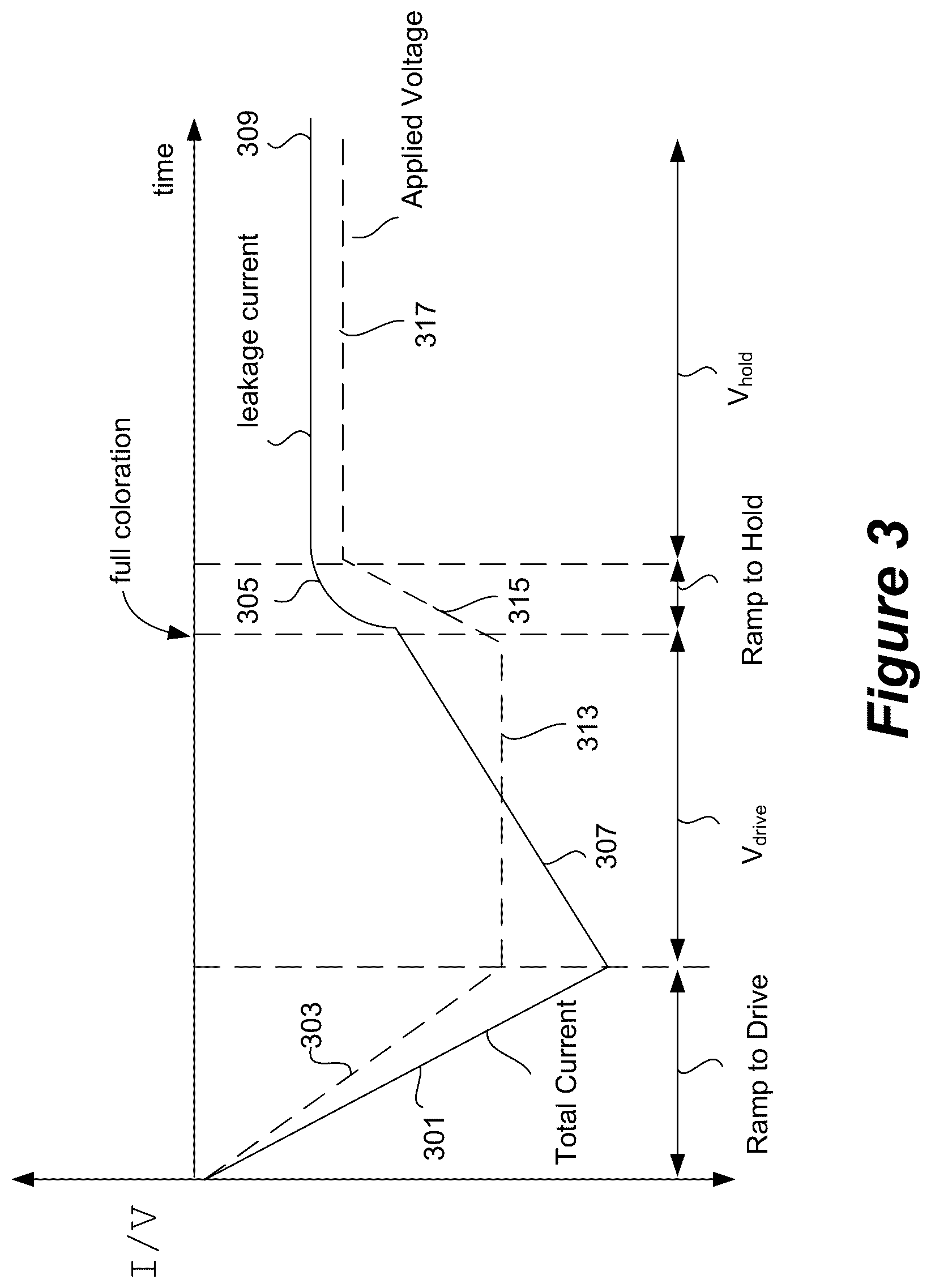 Patent US12326640 Figure 4 – Controlling transitions in optically switchable devices