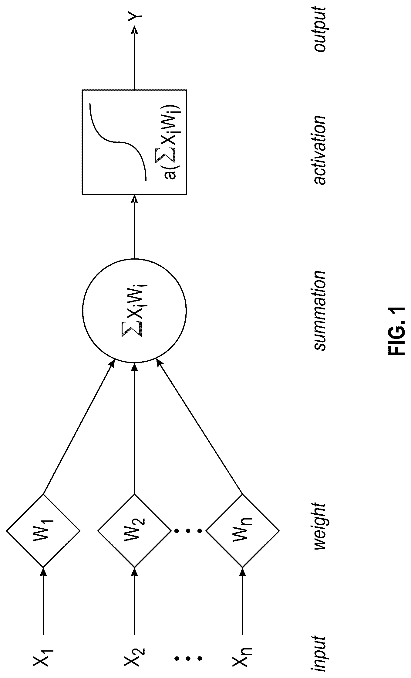 Patent US12326644 — Reconfigurable all-optical nonlinear activation functions on silicon-integrated platform — Figure 1