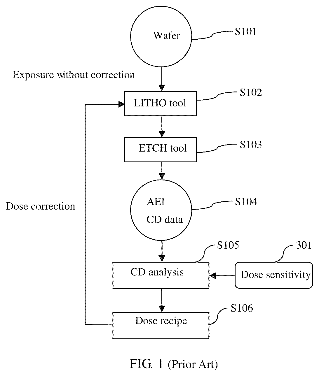 Patent US12326664 Figure 1 – Dose mapper method