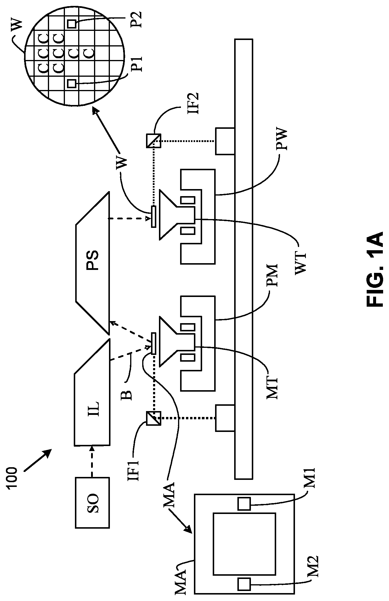 Patent US12326670 — Lithographic apparatus, metrology system, and intensity imbalance measurement for error correction — Figure 1