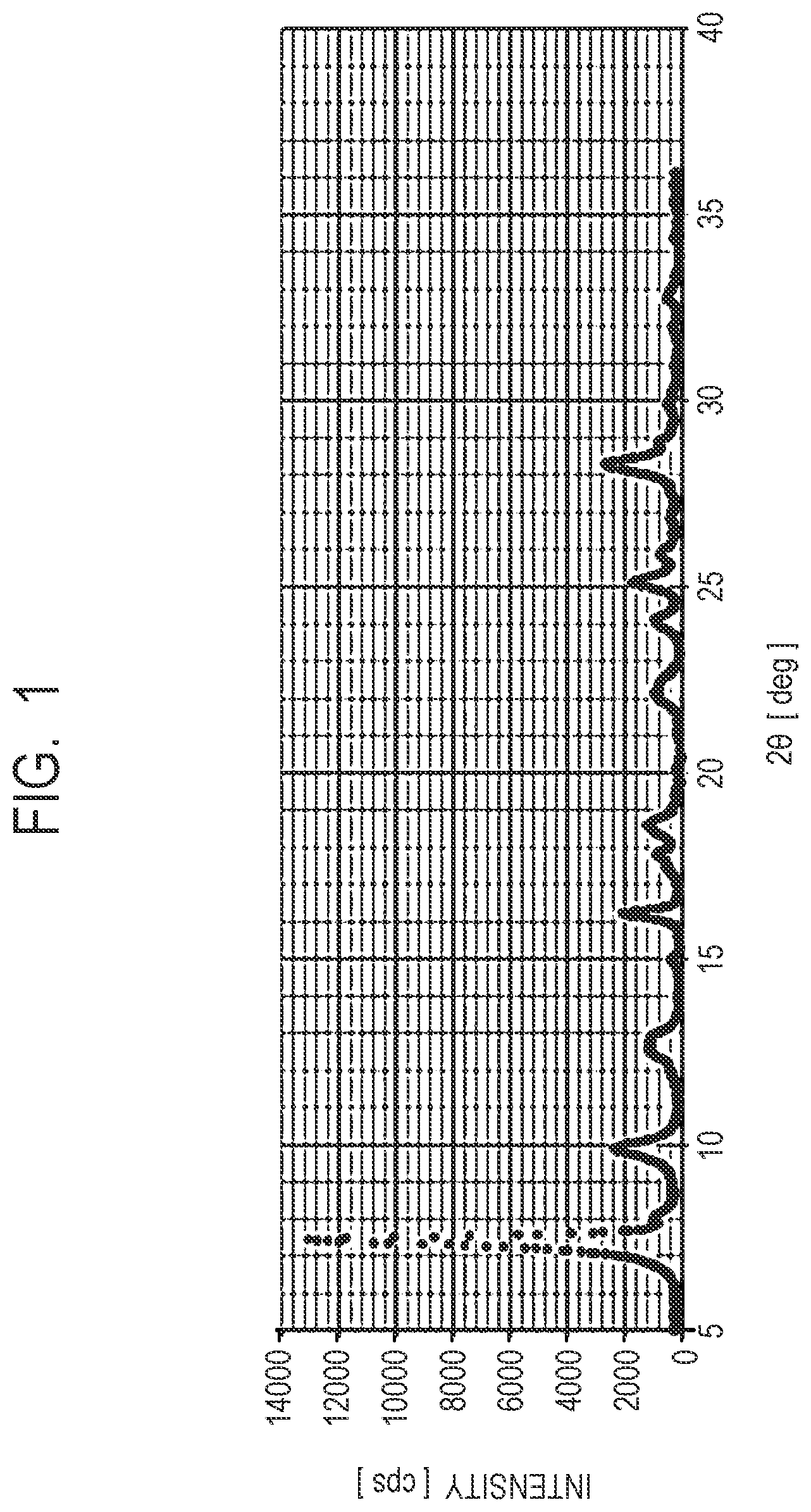 Patent US12326688 — Electrophotographic photosensitive member, process cartridge and electrophotographic apparatus — Figure 1