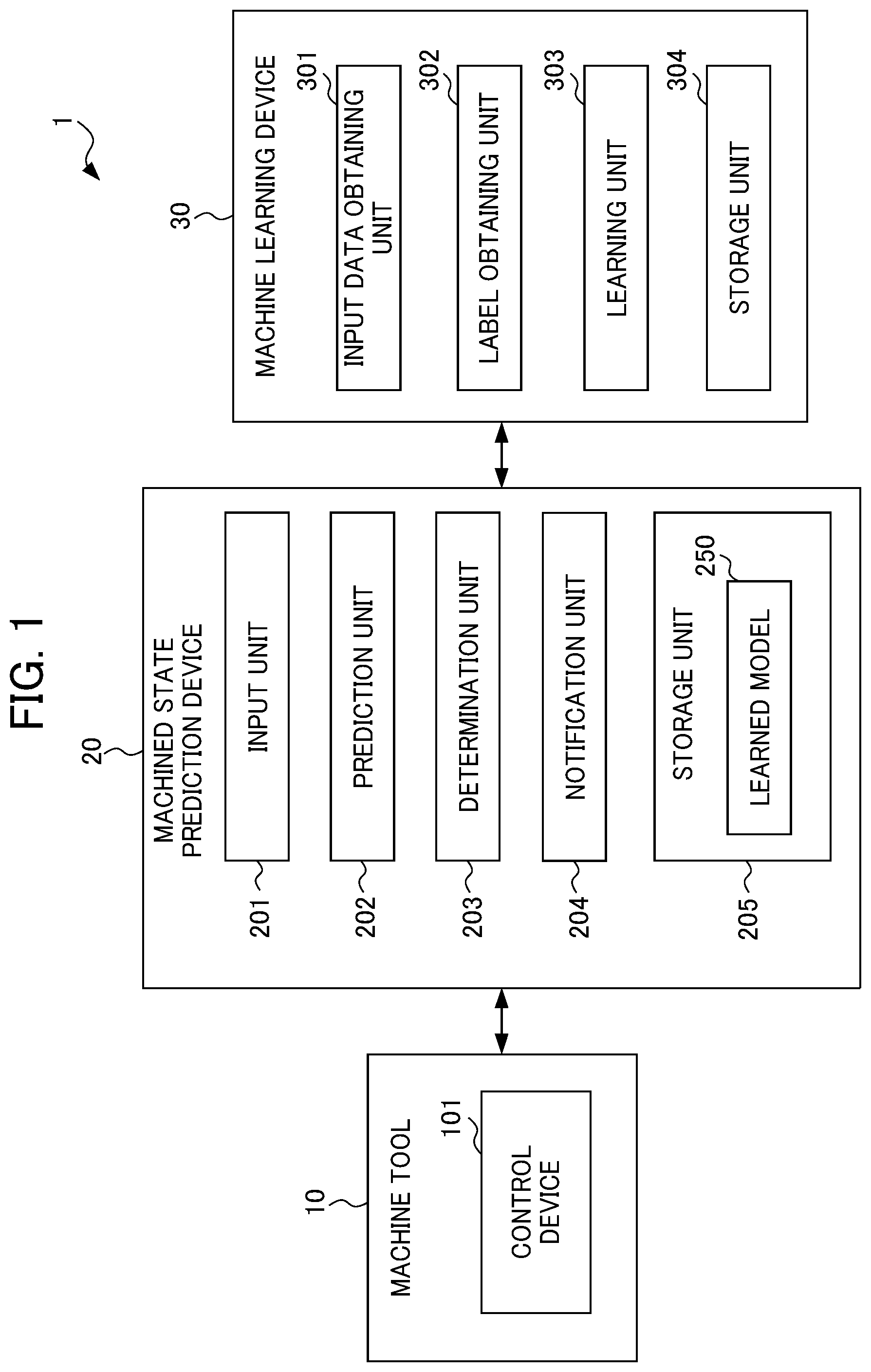 Patent US12326698 Figure 1 – Machine learning device, machined state prediction device, and control device
