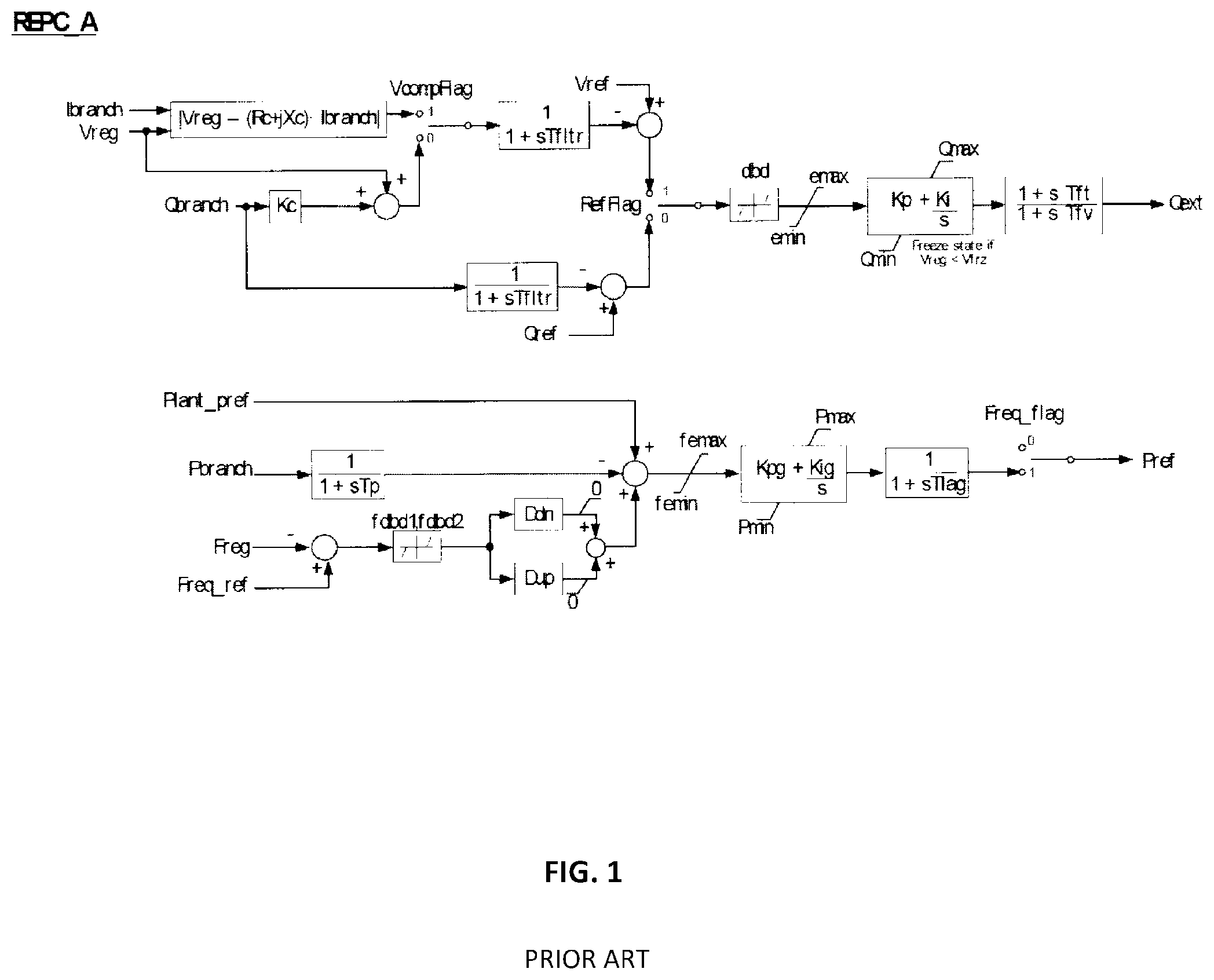 Patent US12326704 — Method and system for providing primary frequency response for a renewable energy plant — Figure 1