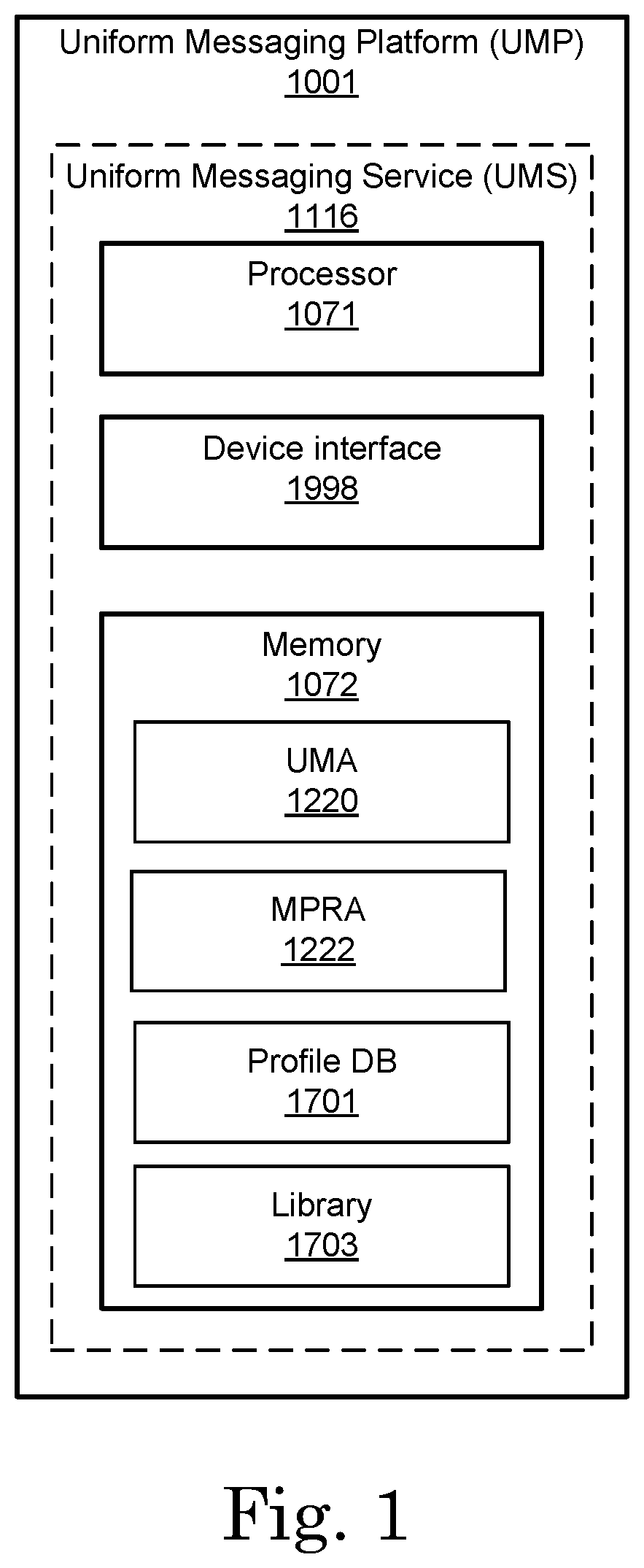 Patent US12326707 Figure 1 – Method and system of providing a uniform messaging platform in a heterogeneous environment