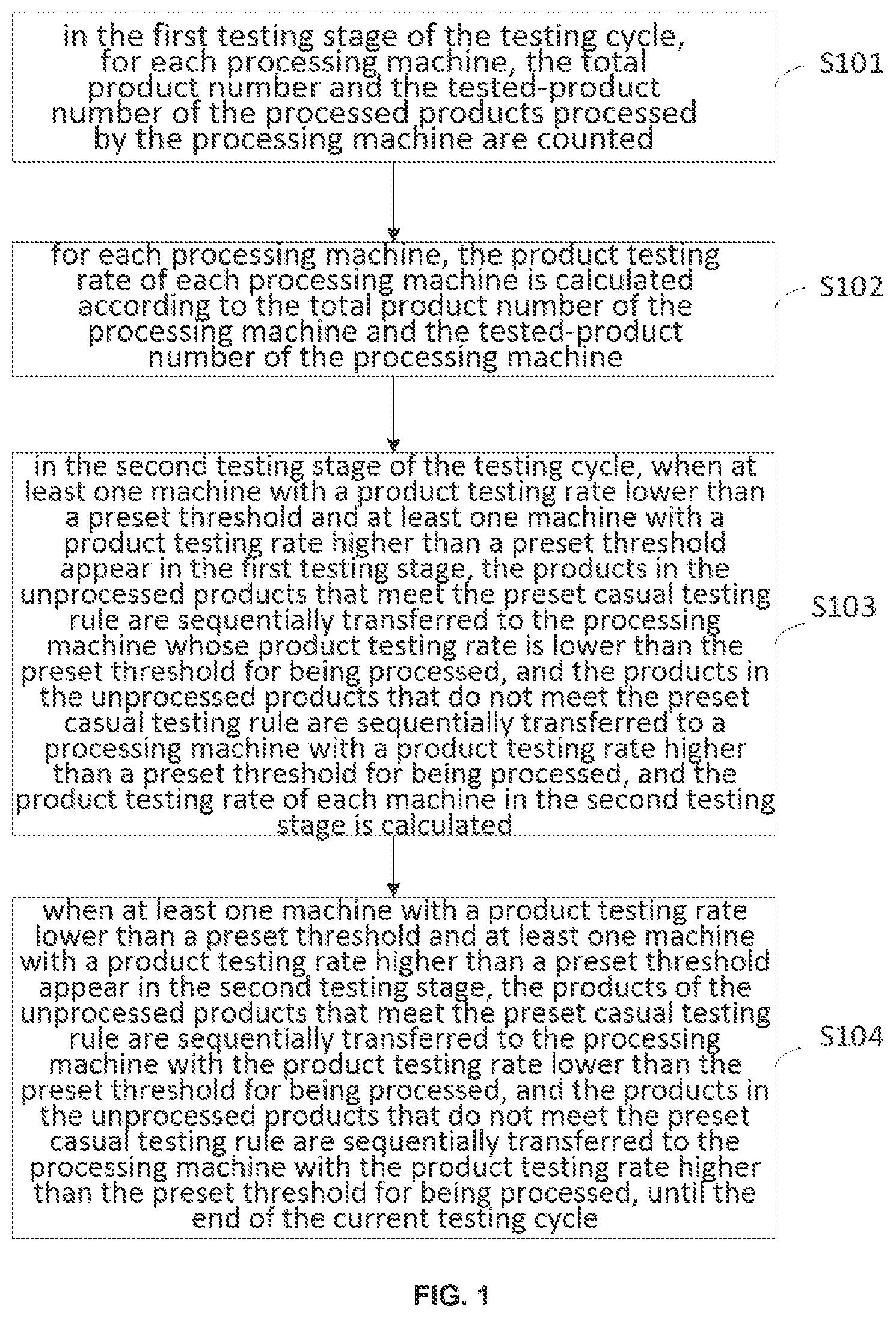 Patent US12326709 — Method and device for testing product, computer device and readable storage medium — Figure 1