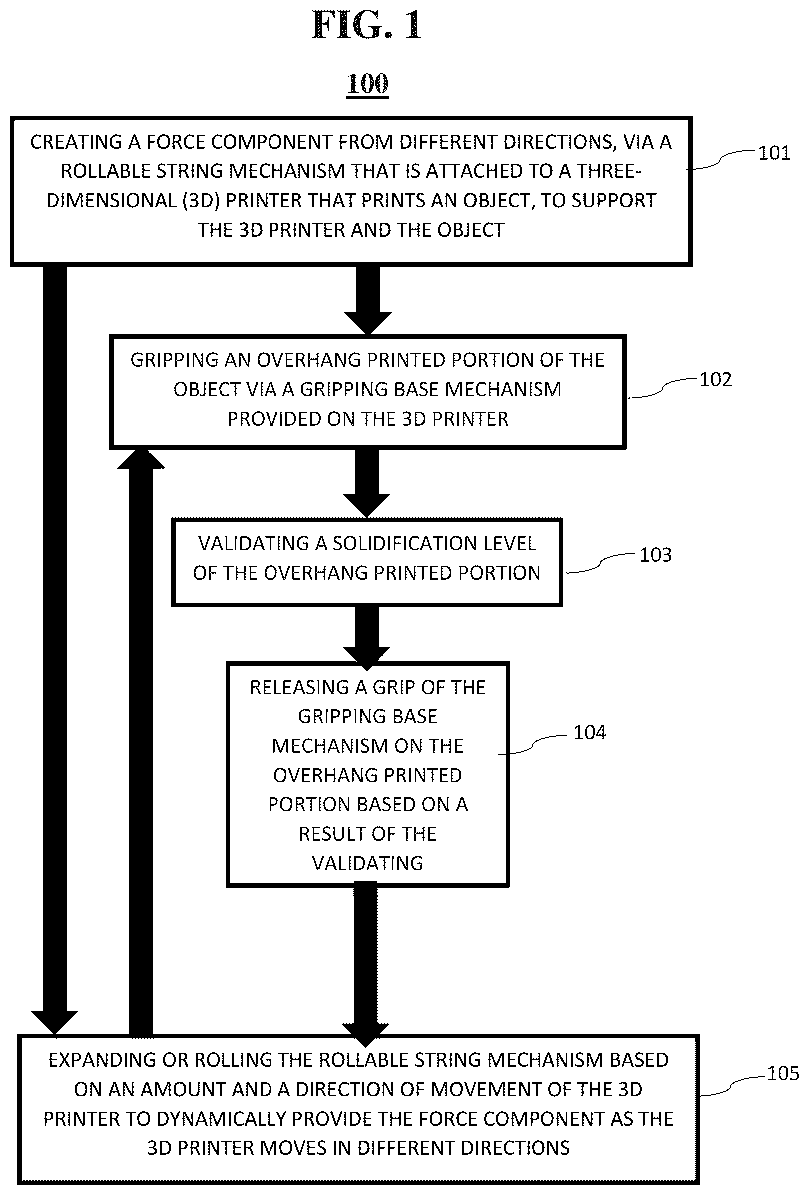 Patent US12326710 Figure 1 – Creating string-based force component from different directions during overhang three-dimensional printing