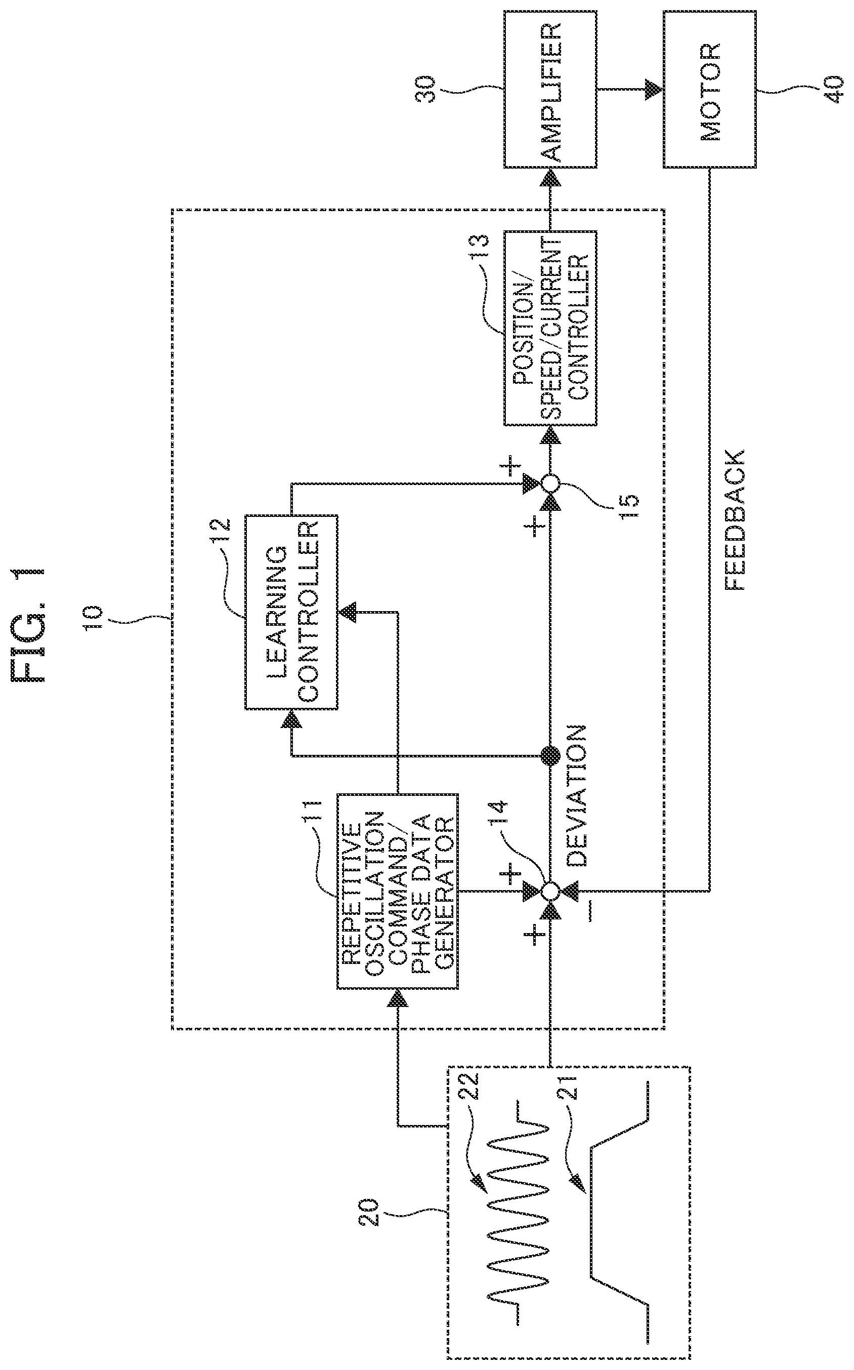 Patent US12326713 Figure 1 – Servo control device