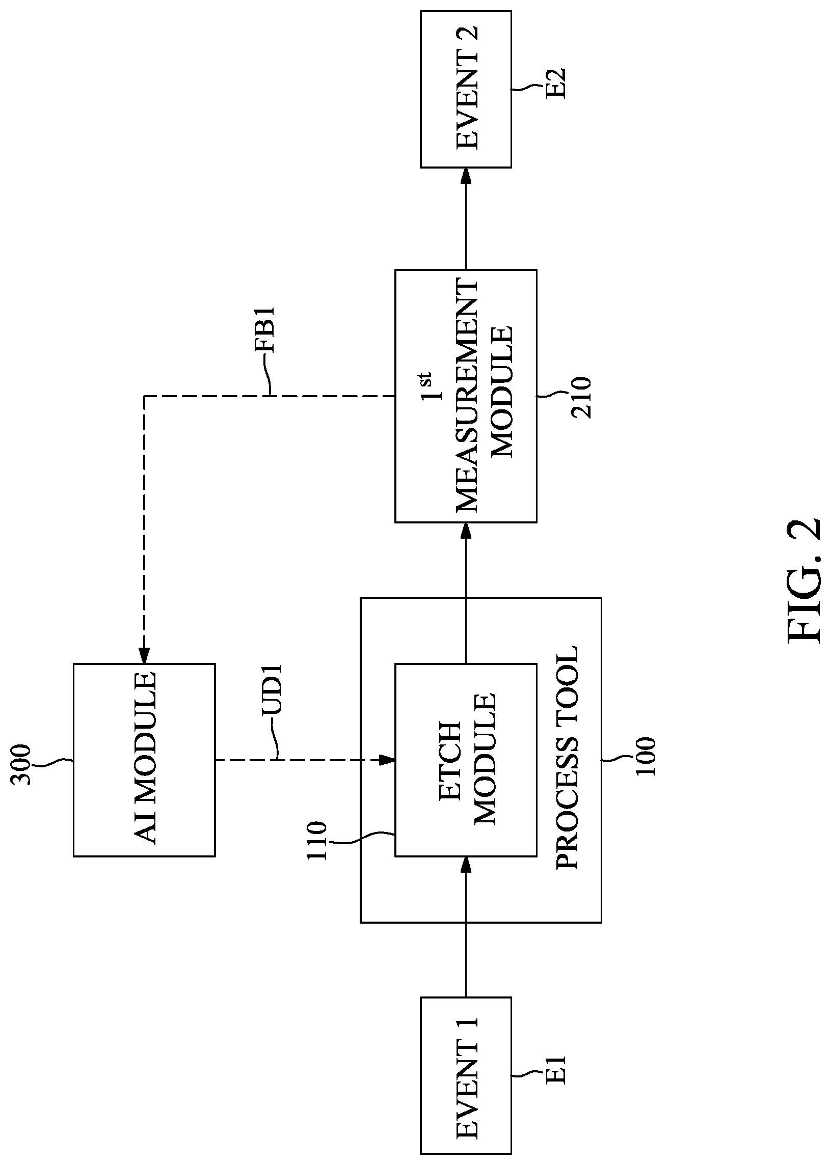 Patent US12326714 Figure 2 – Method for controlling etching tool
