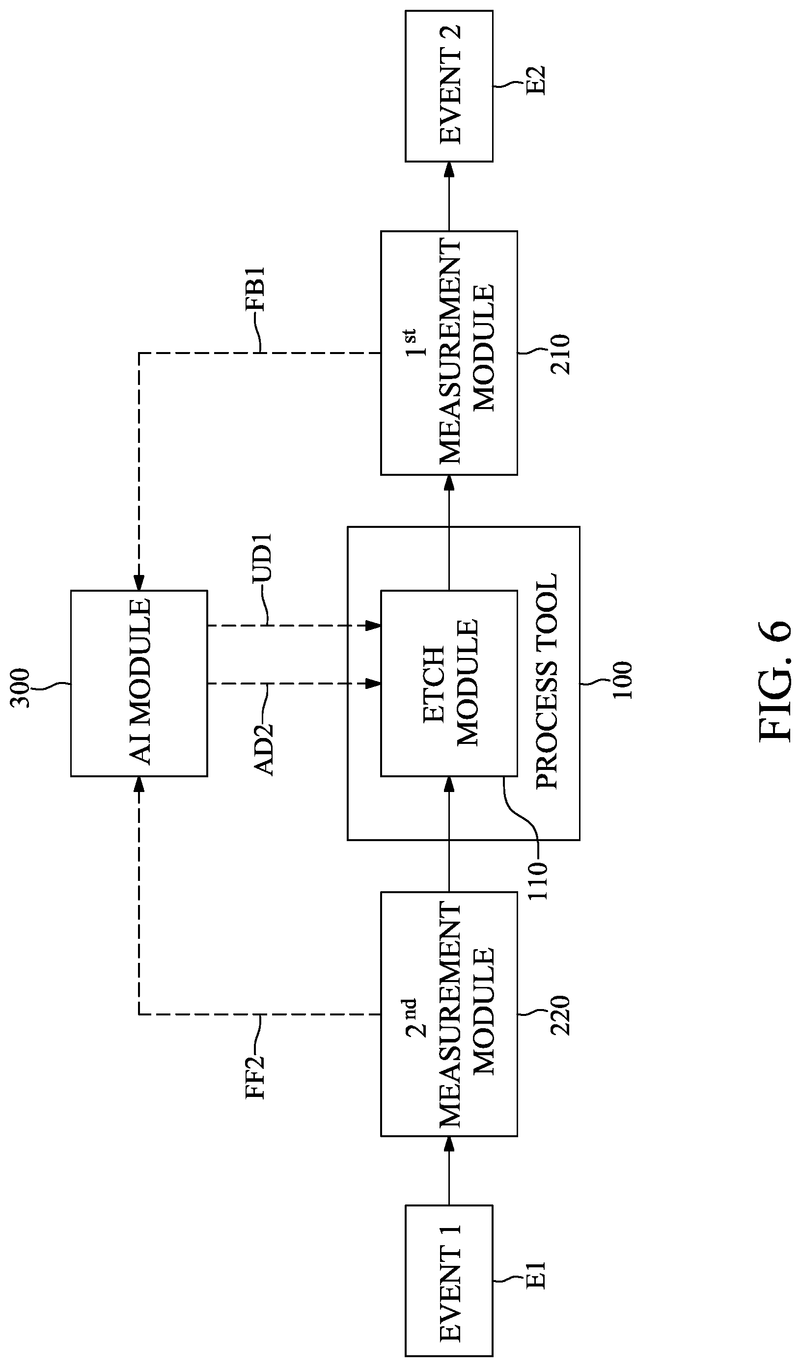 Patent US12326714 Figure 6 – Method for controlling etching tool