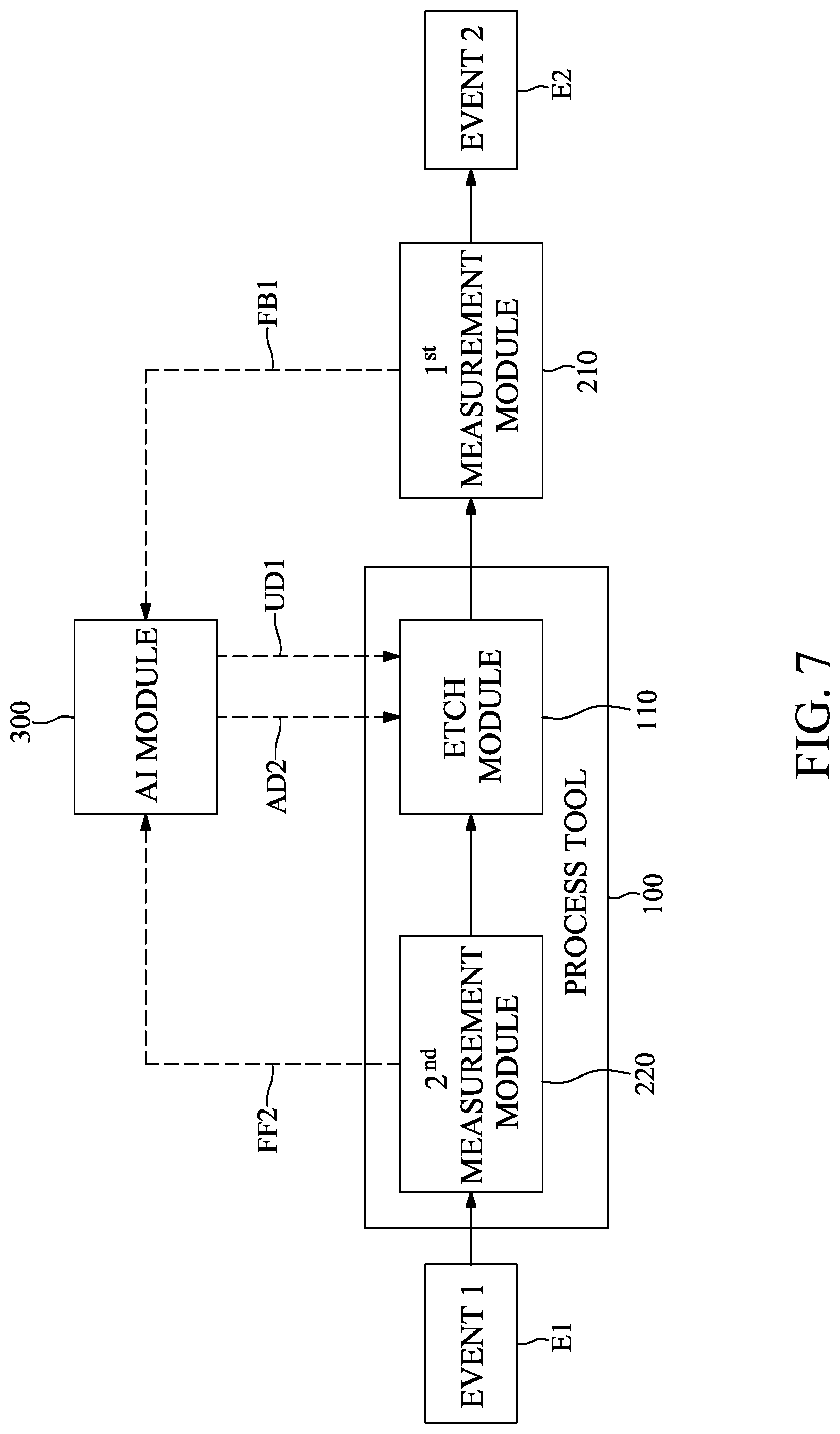 Patent US12326714 Figure 7 – Method for controlling etching tool