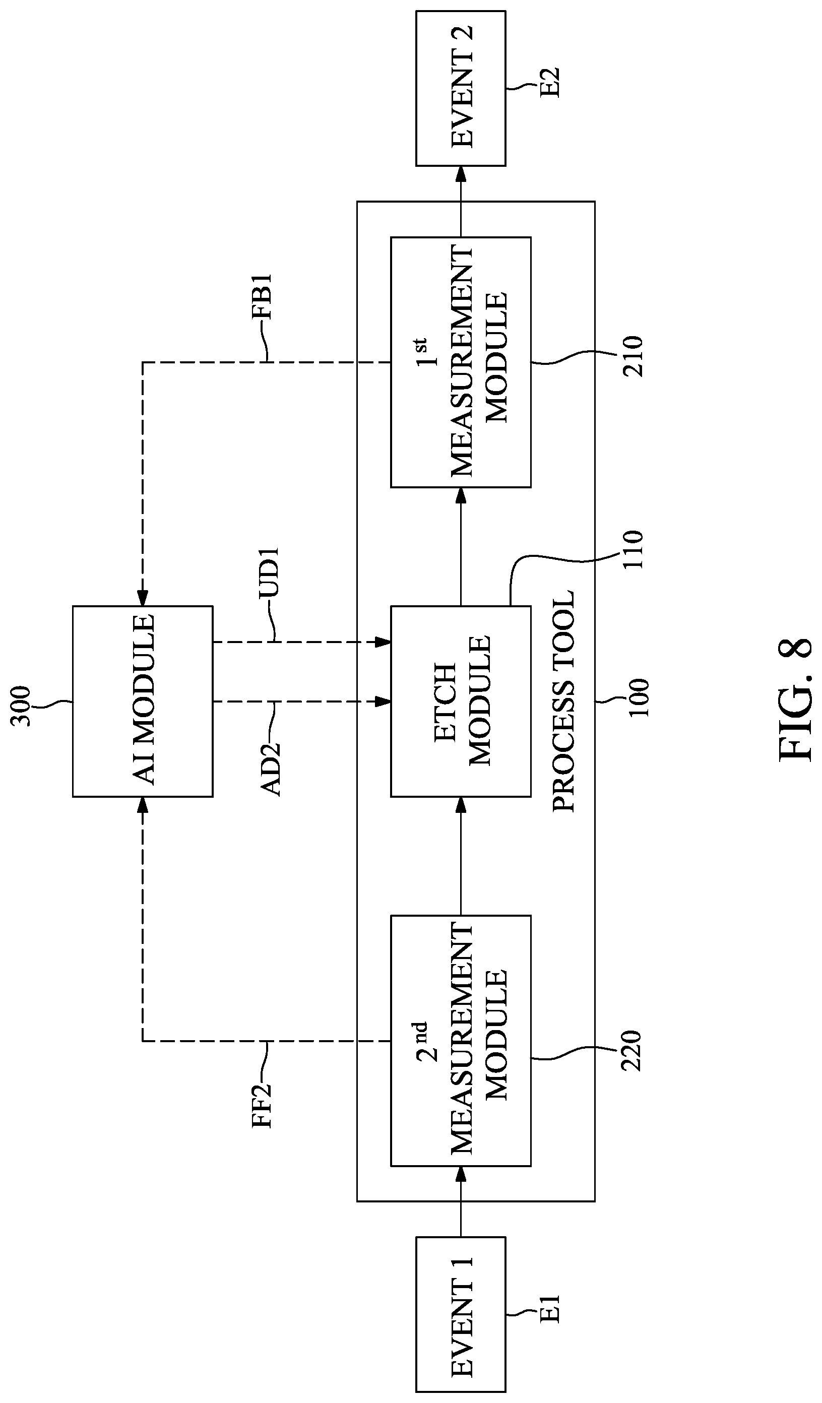 Patent US12326714 Figure 8 – Method for controlling etching tool