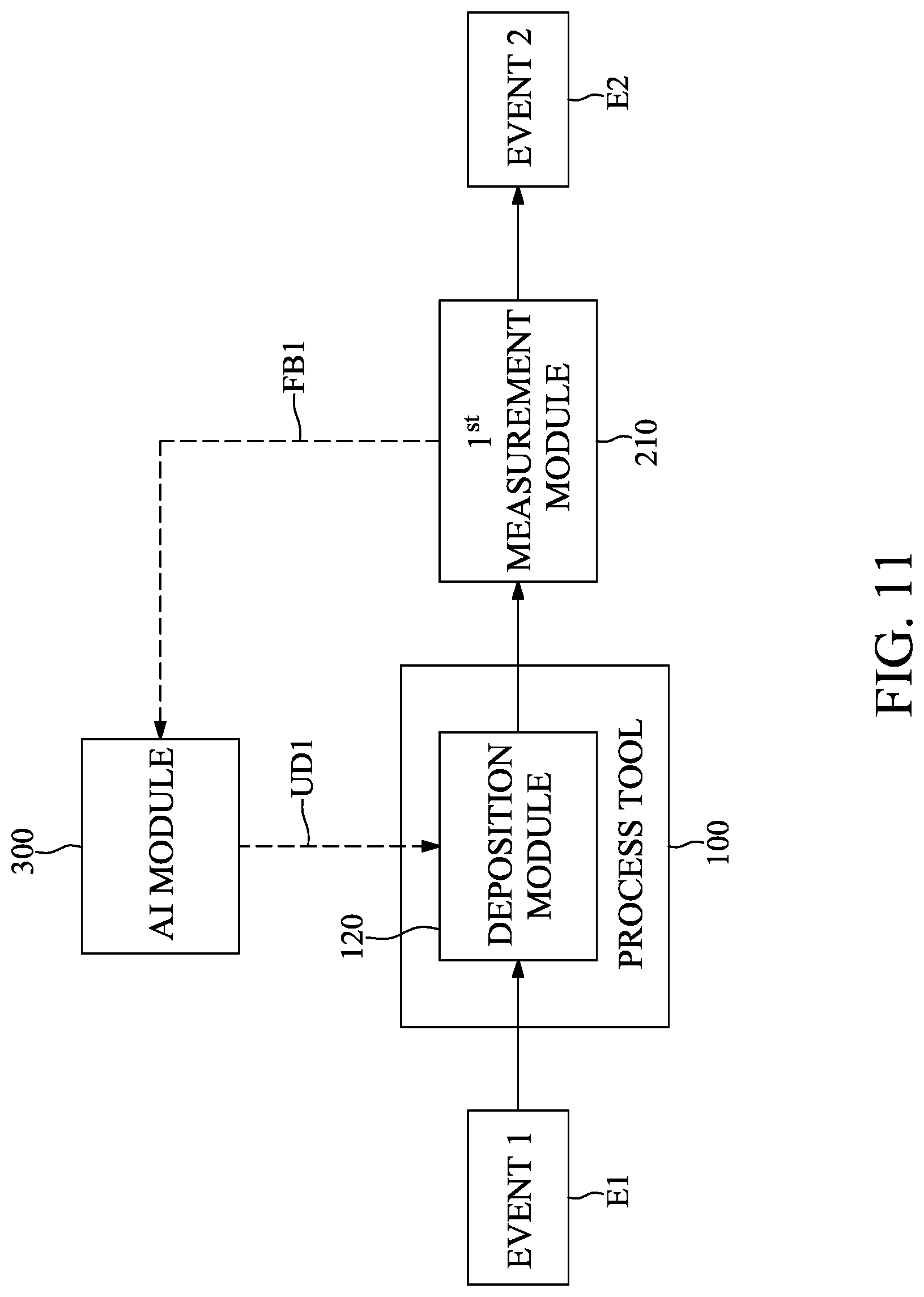 Patent US12326714 Figure 11 – Method for controlling etching tool