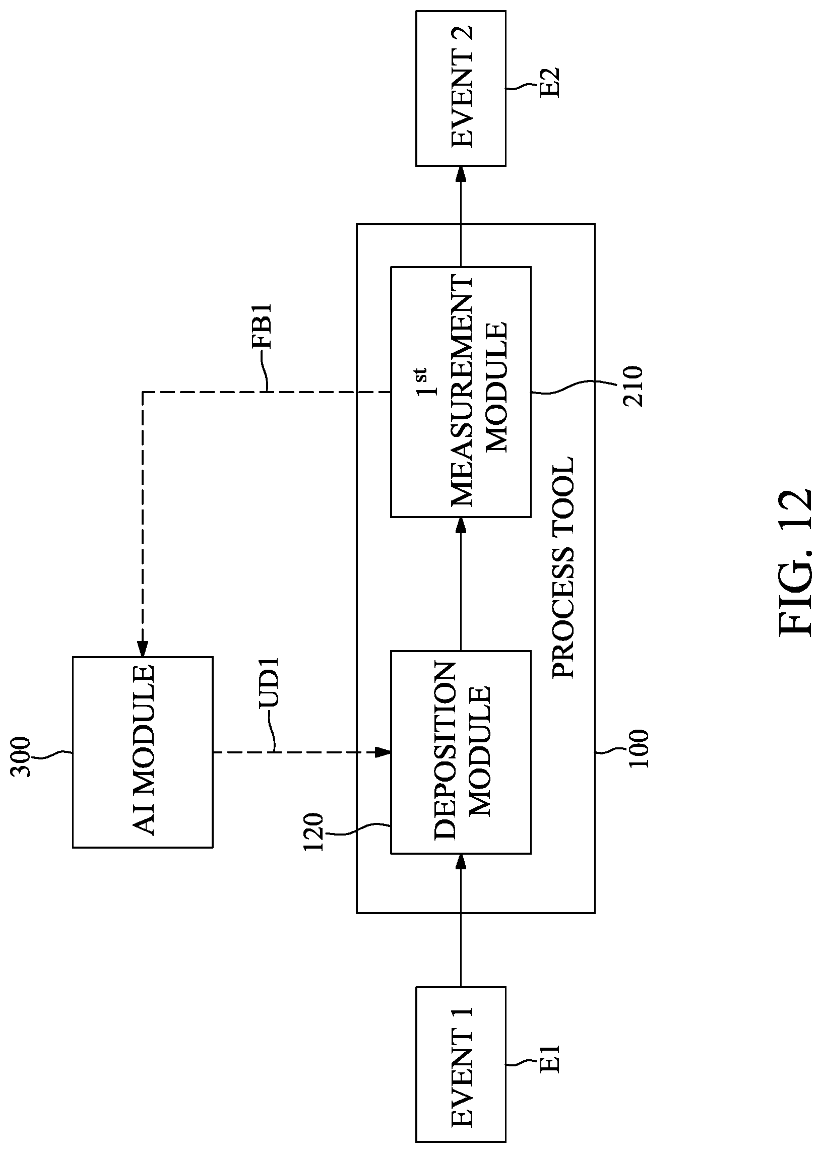 Patent US12326714 Figure 12 – Method for controlling etching tool