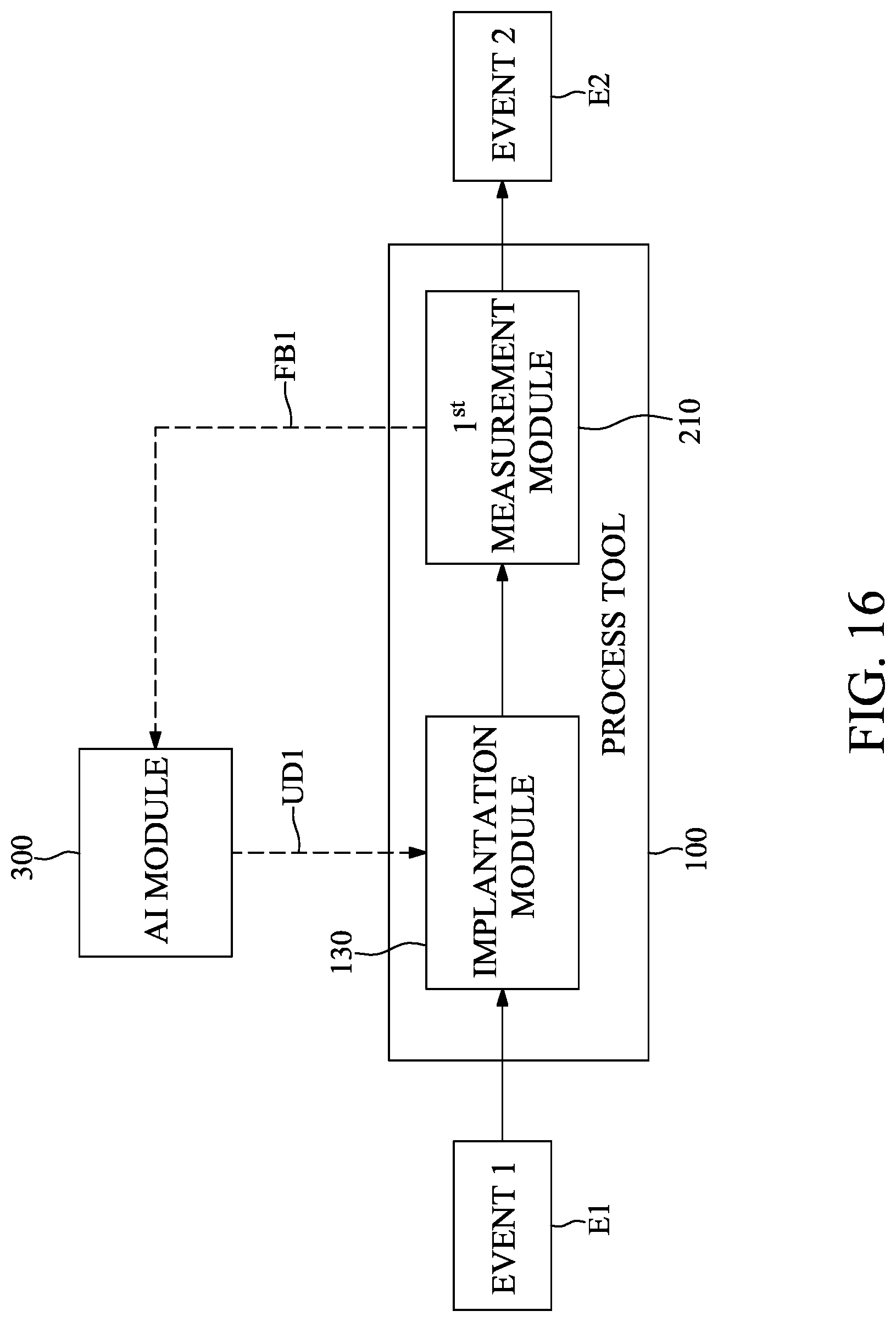 Patent US12326714 Figure 16 – Method for controlling etching tool