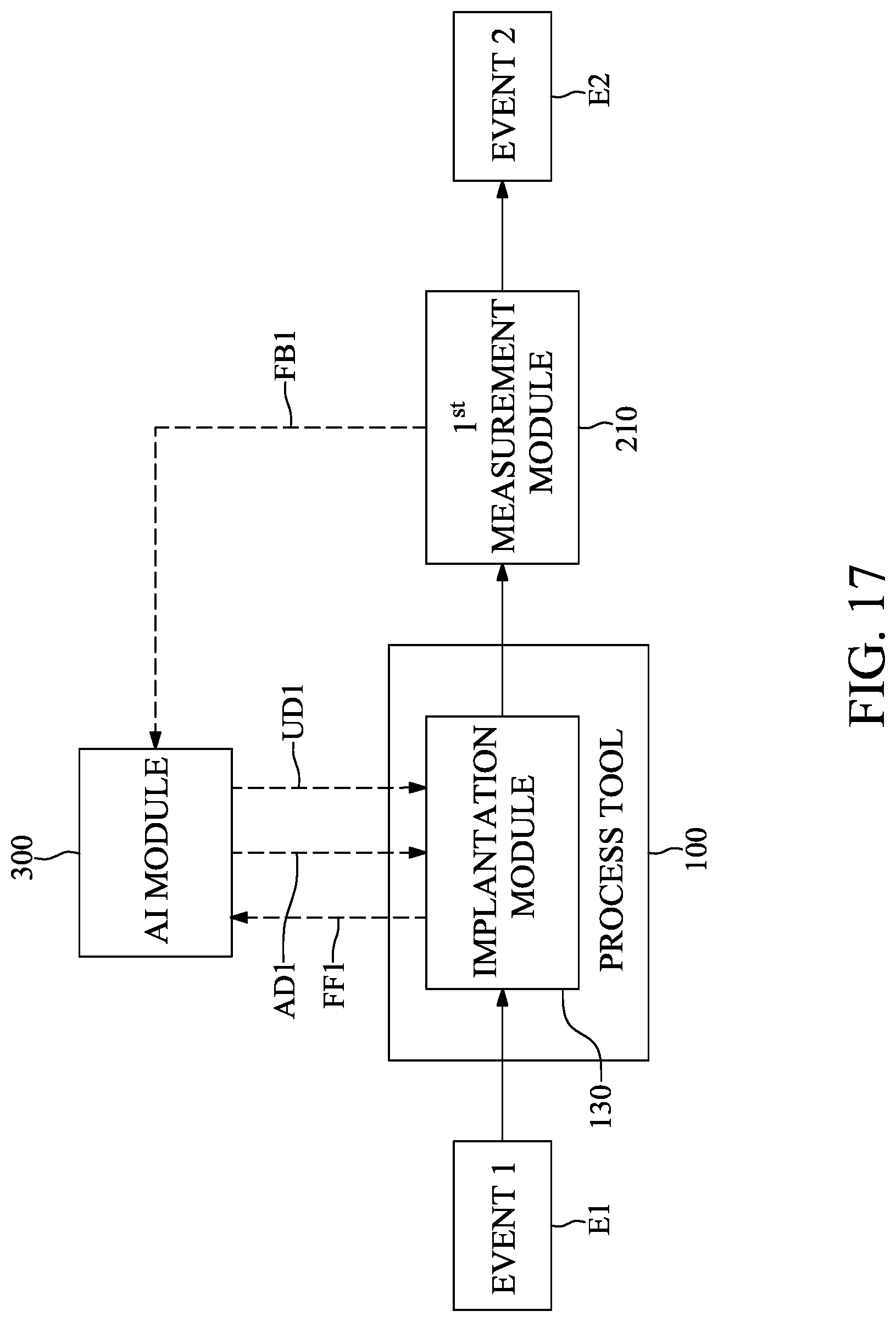 Patent US12326714 Figure 17 – Method for controlling etching tool