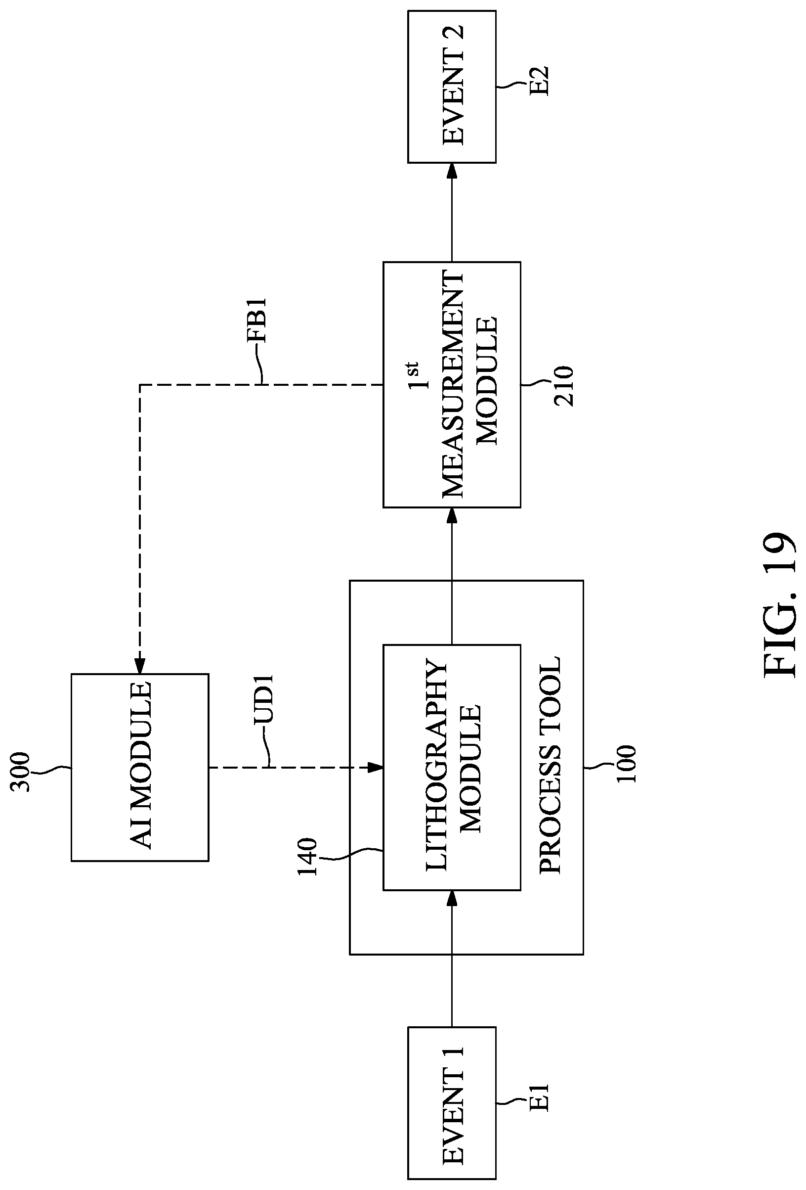 Patent US12326714 Figure 19 – Method for controlling etching tool