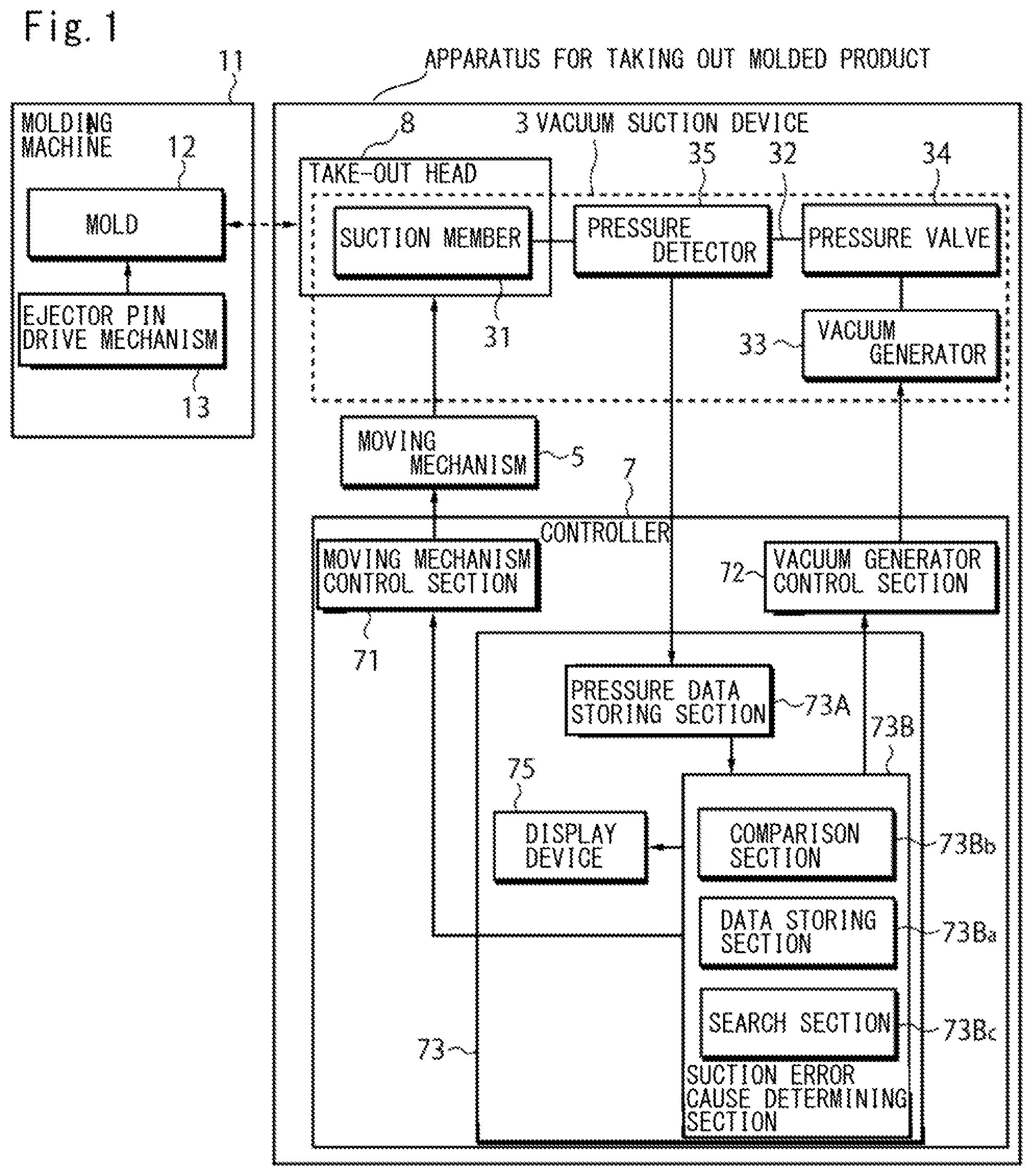 Patent US12326715 — Apparatus for taking out molded product — Figure 1