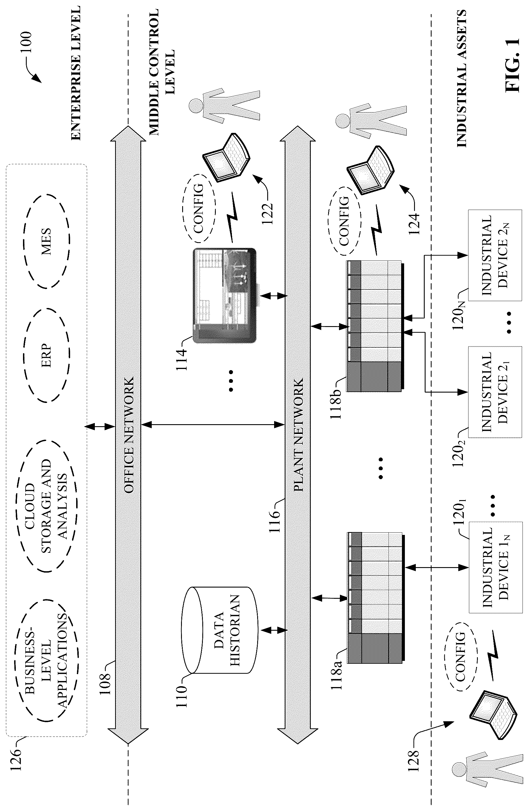 Patent US12326721 Figure 1 – Extensible profiles for industrial controller devices