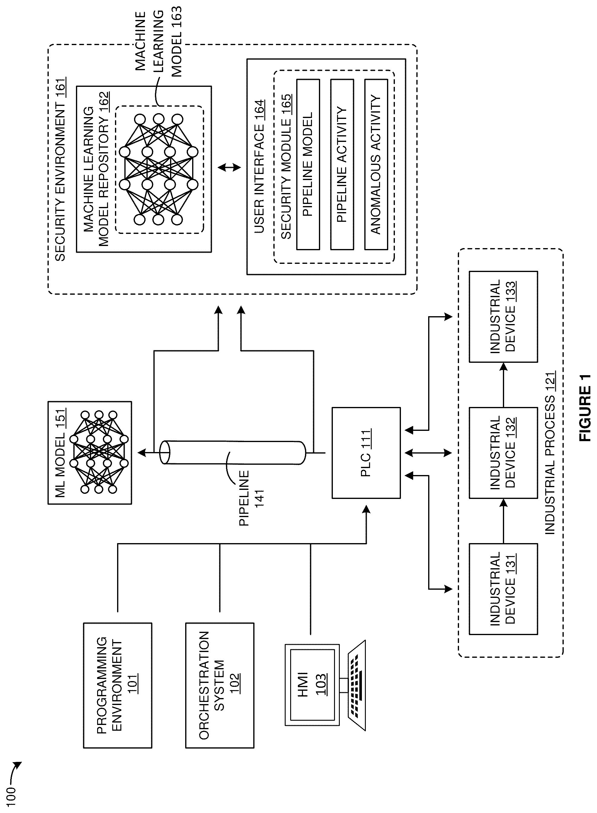Patent US12326722 Figure 1 – Data pipeline security model